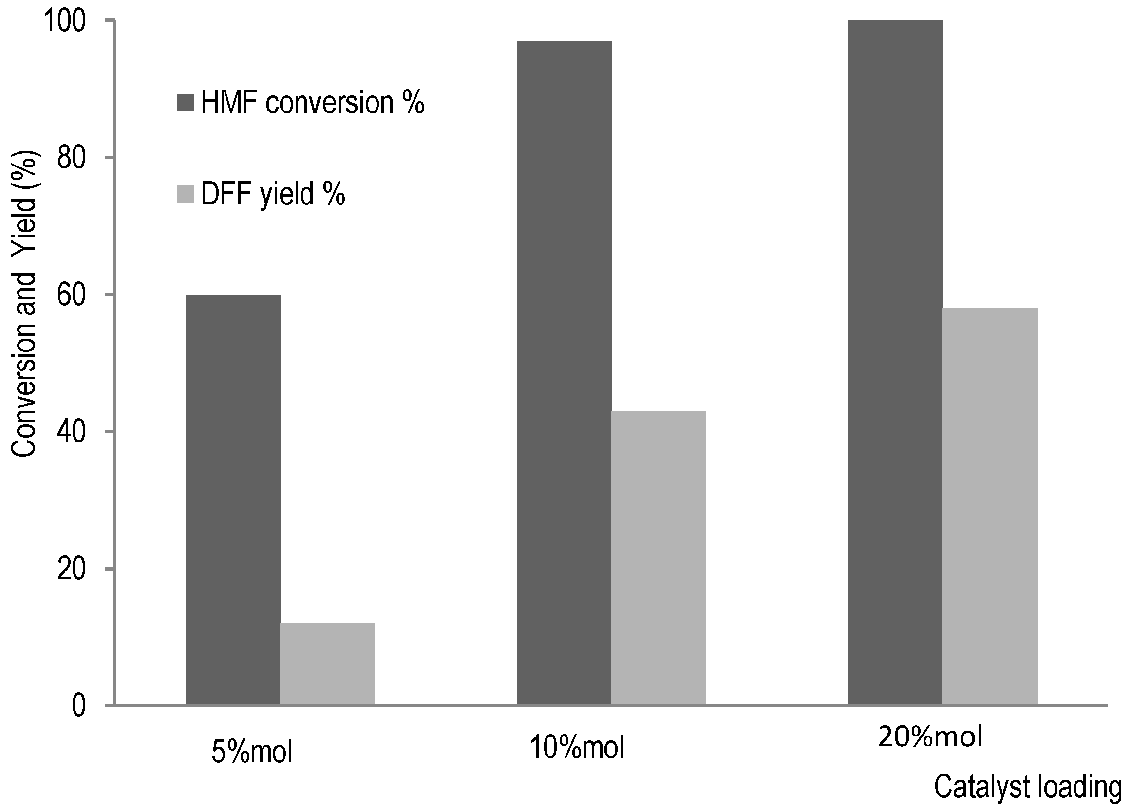 Catalysts 07 00294 g005