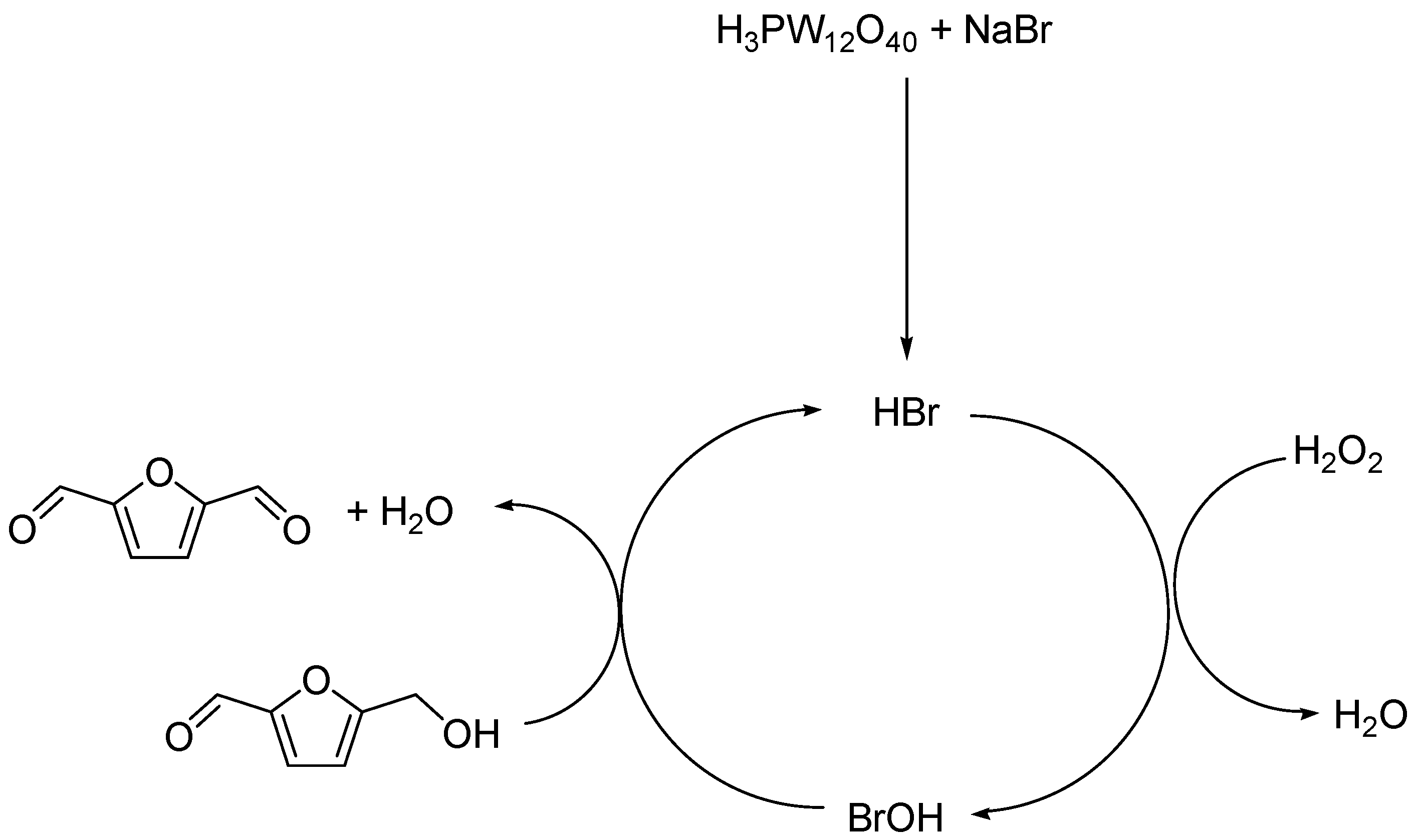 Catalysts 07 00294 sch001