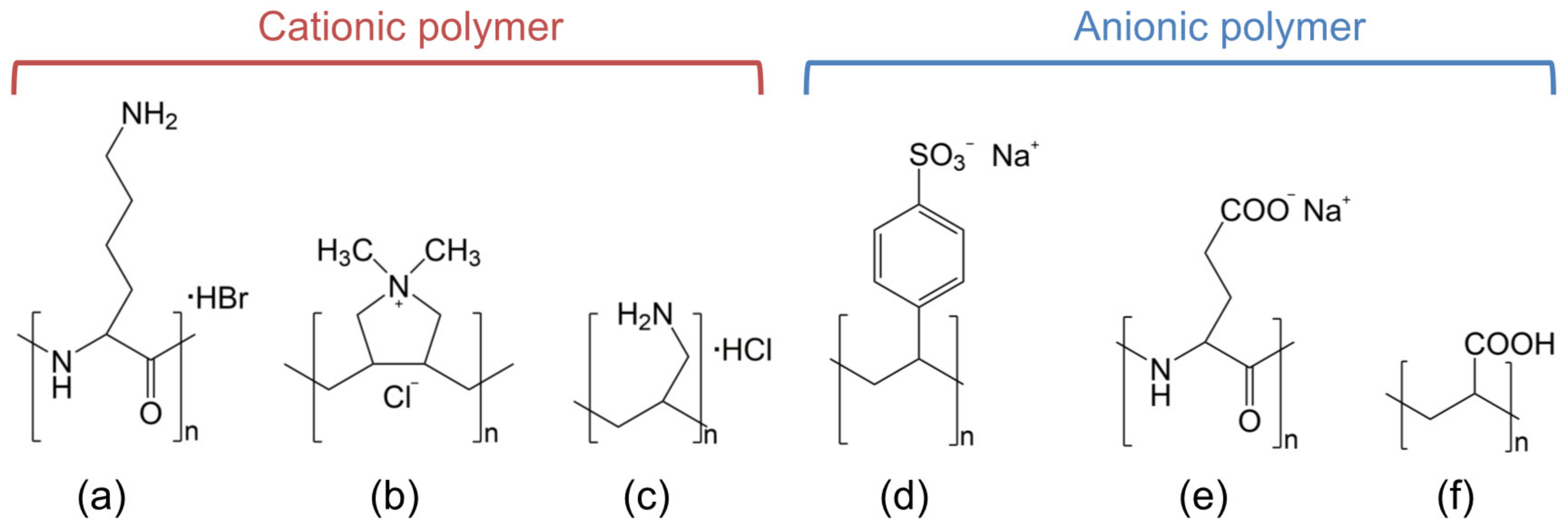 Catalysts 07 00296 g001