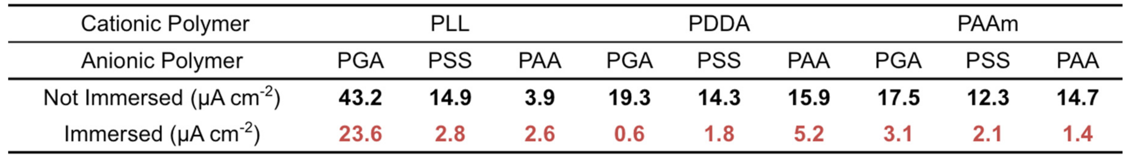 Catalysts 07 00296 g003