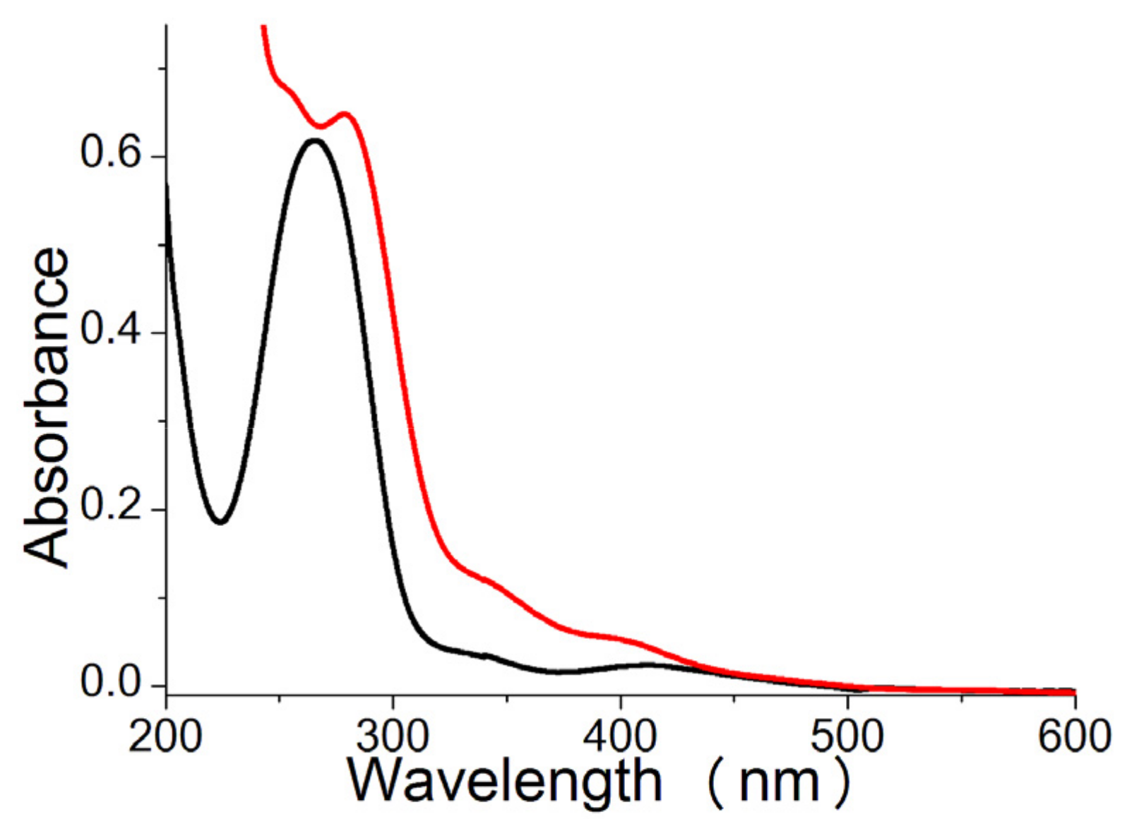 Catalysts 07 00296 g004