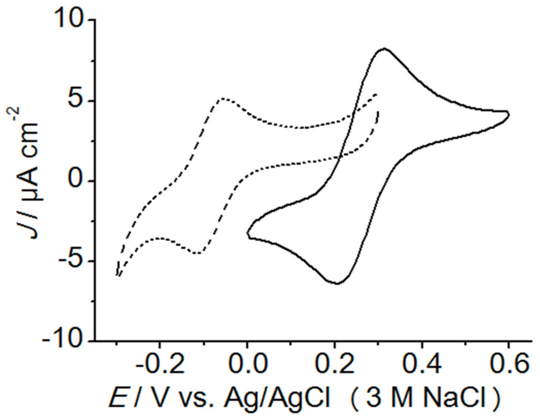 Catalysts 07 00296 g005