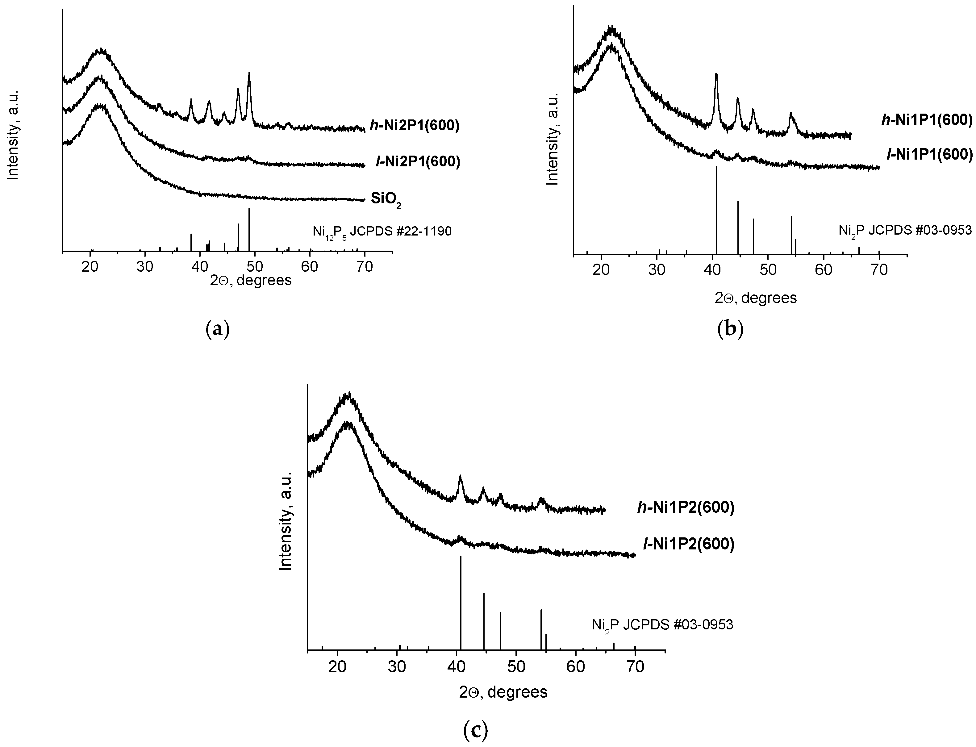 Catalysts 07 00298 g001 Catalysts 07 00298 g001