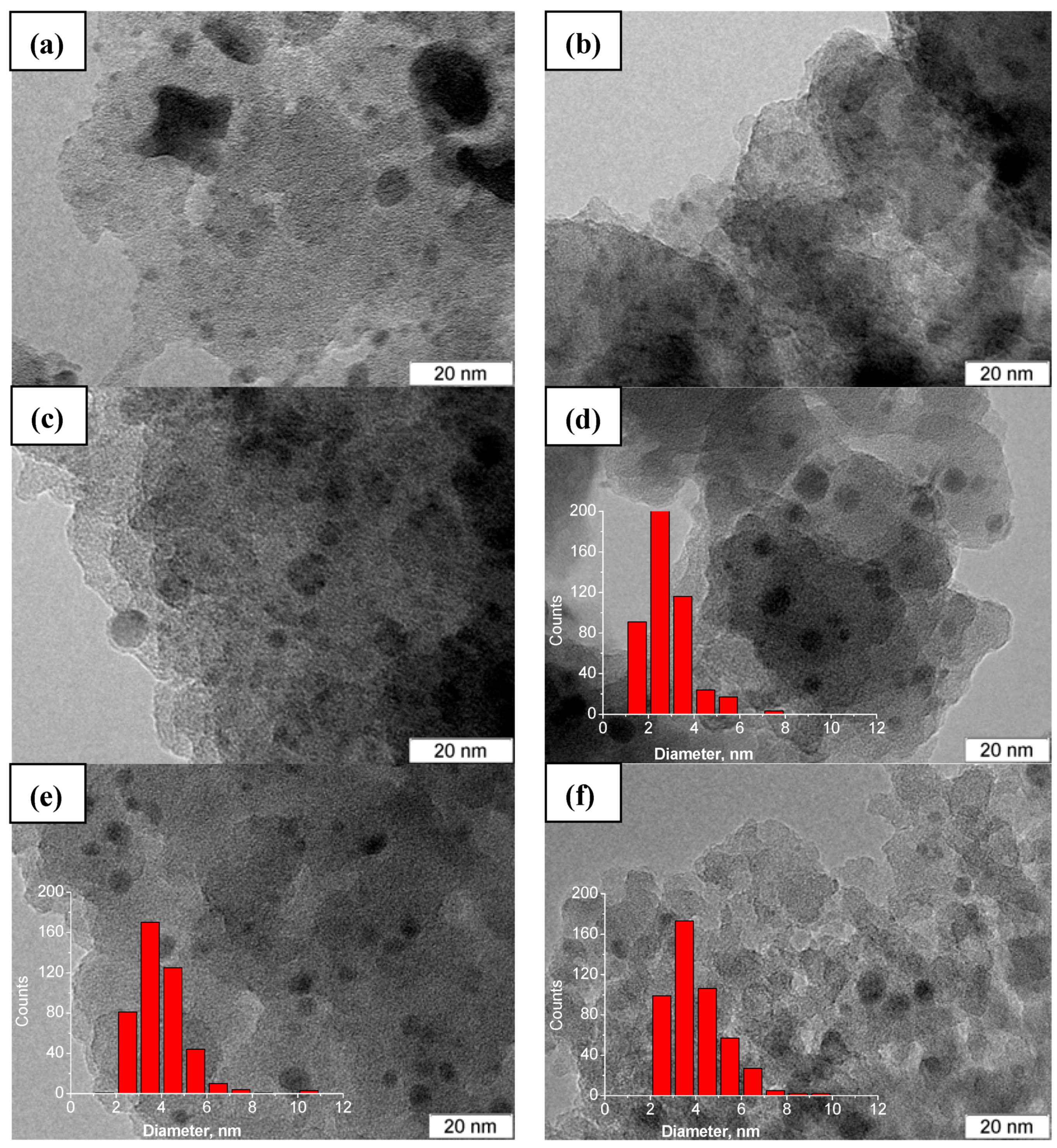 Catalysts 07 00298 g002 Catalysts 07 00298 g002
