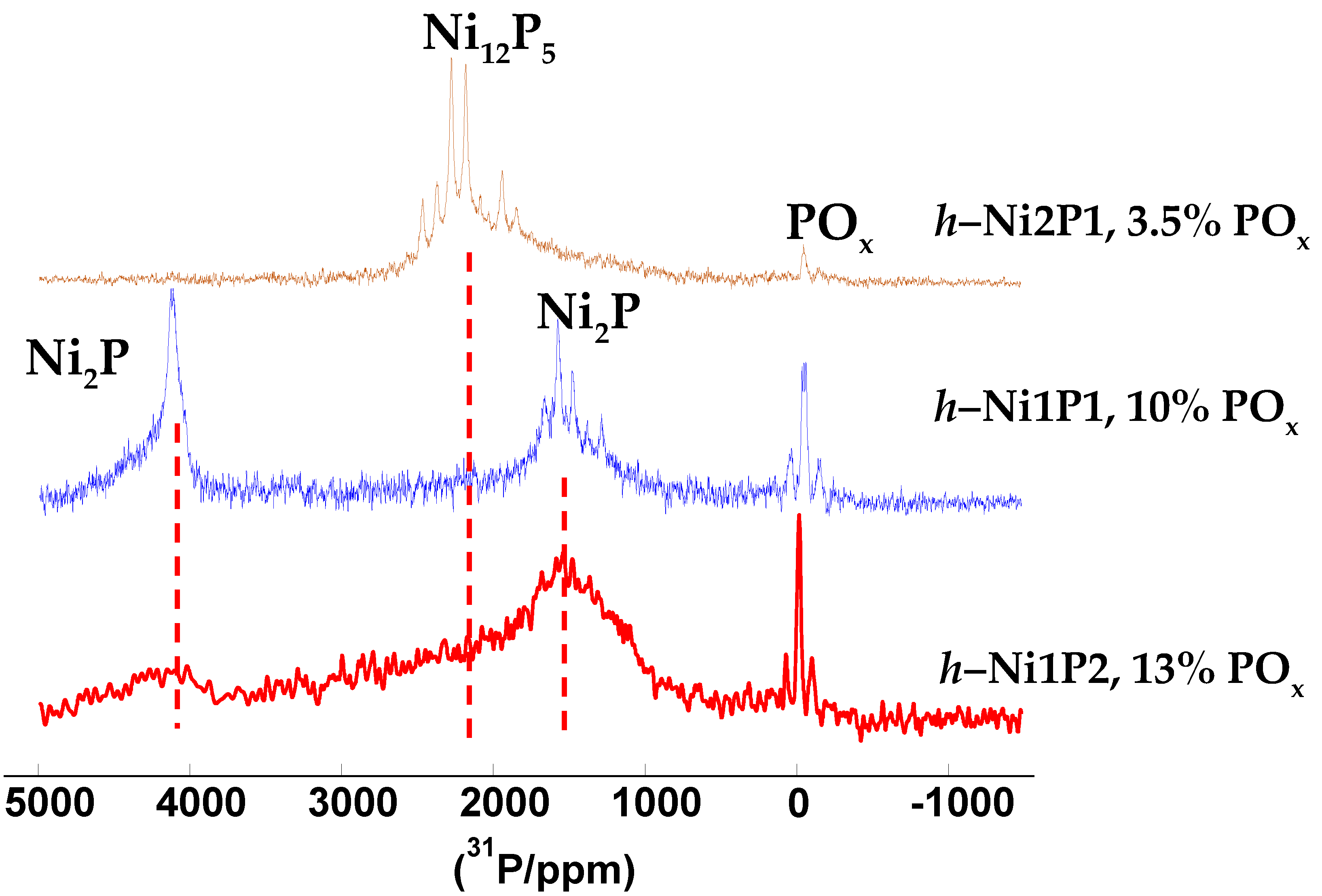 Catalysts 07 00298 g003 Catalysts 07 00298 g003