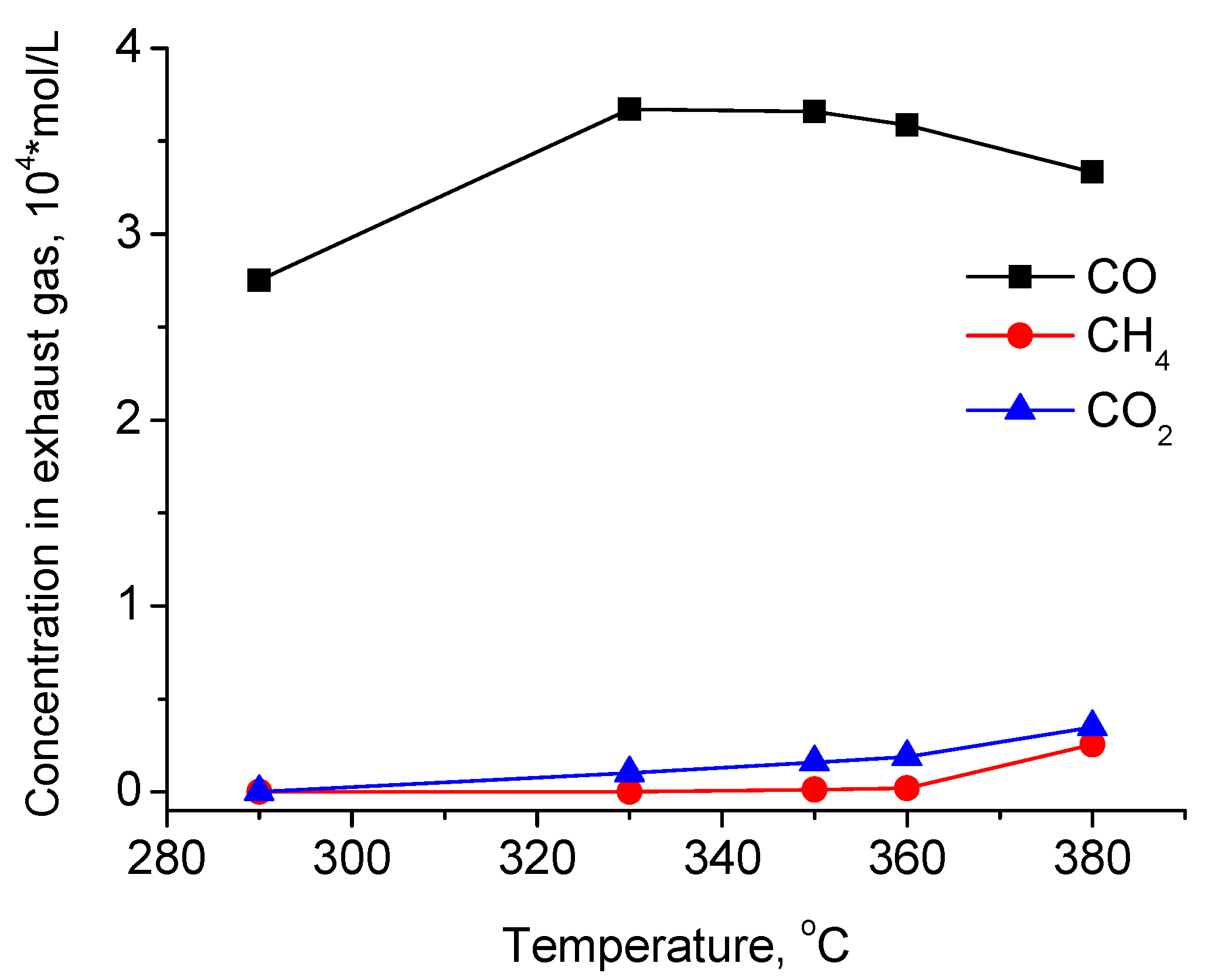 Catalysts 07 00298 g011 Catalysts 07 00298 g011