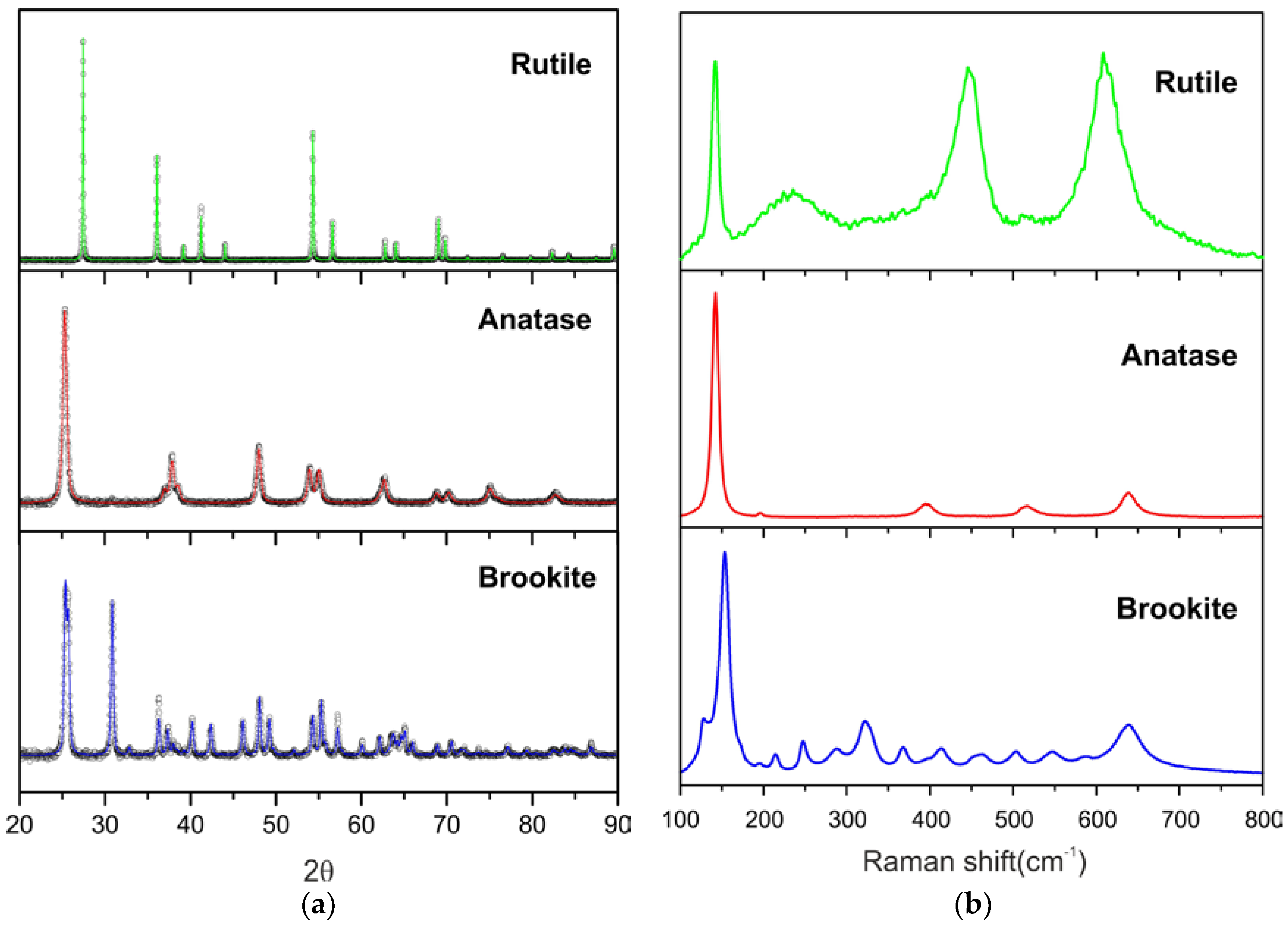 Catalysts 07 00304 g001