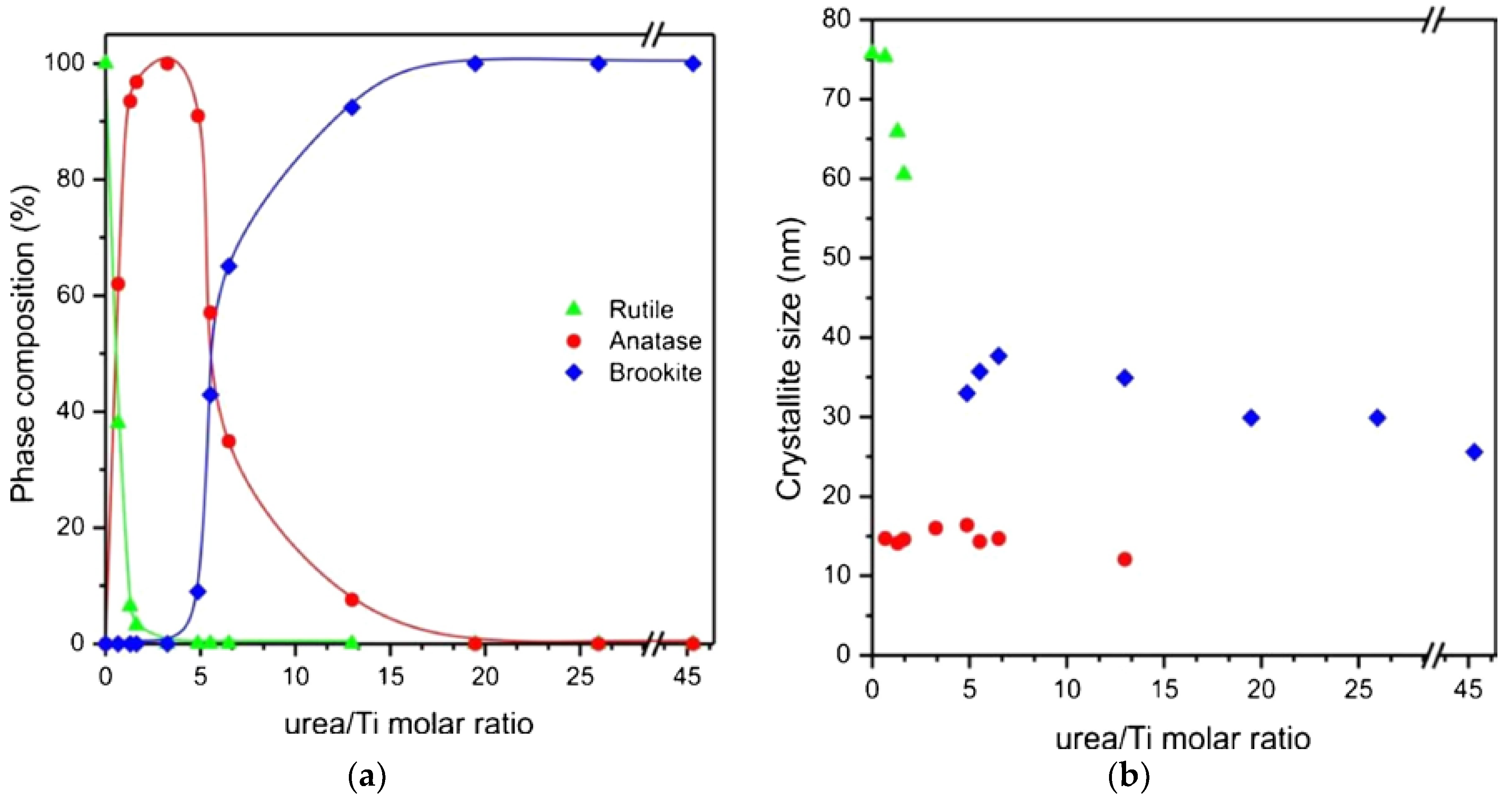 Catalysts 07 00304 g002
