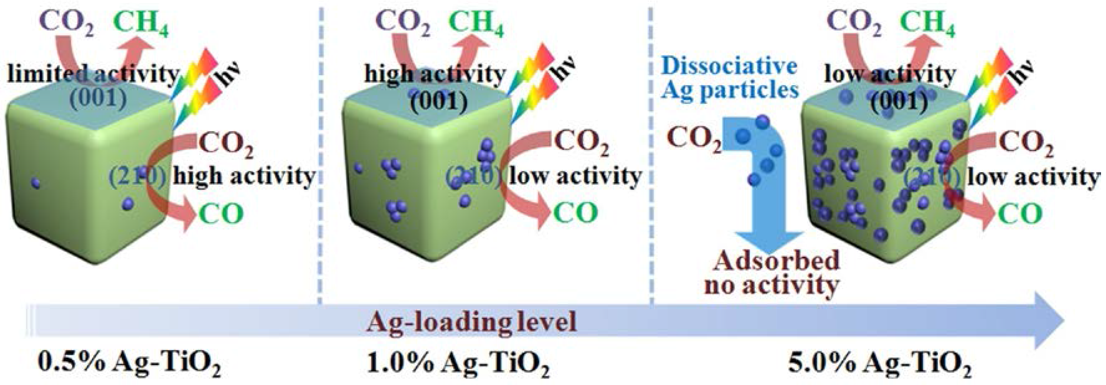 Catalysts 07 00304 g006