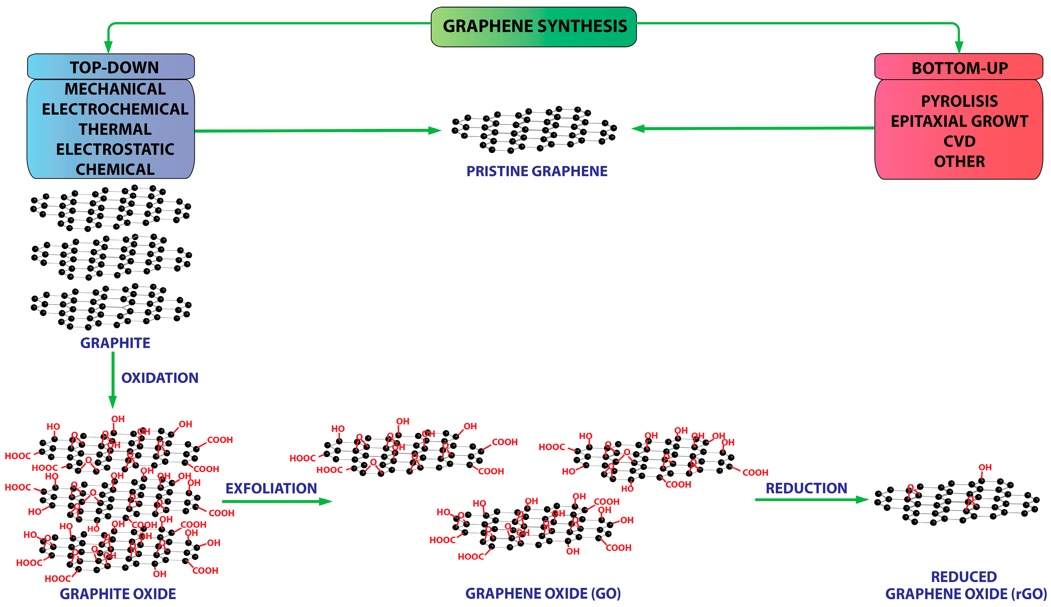Catalysts 07 00305 g001 Catalysts 07 00305 g001