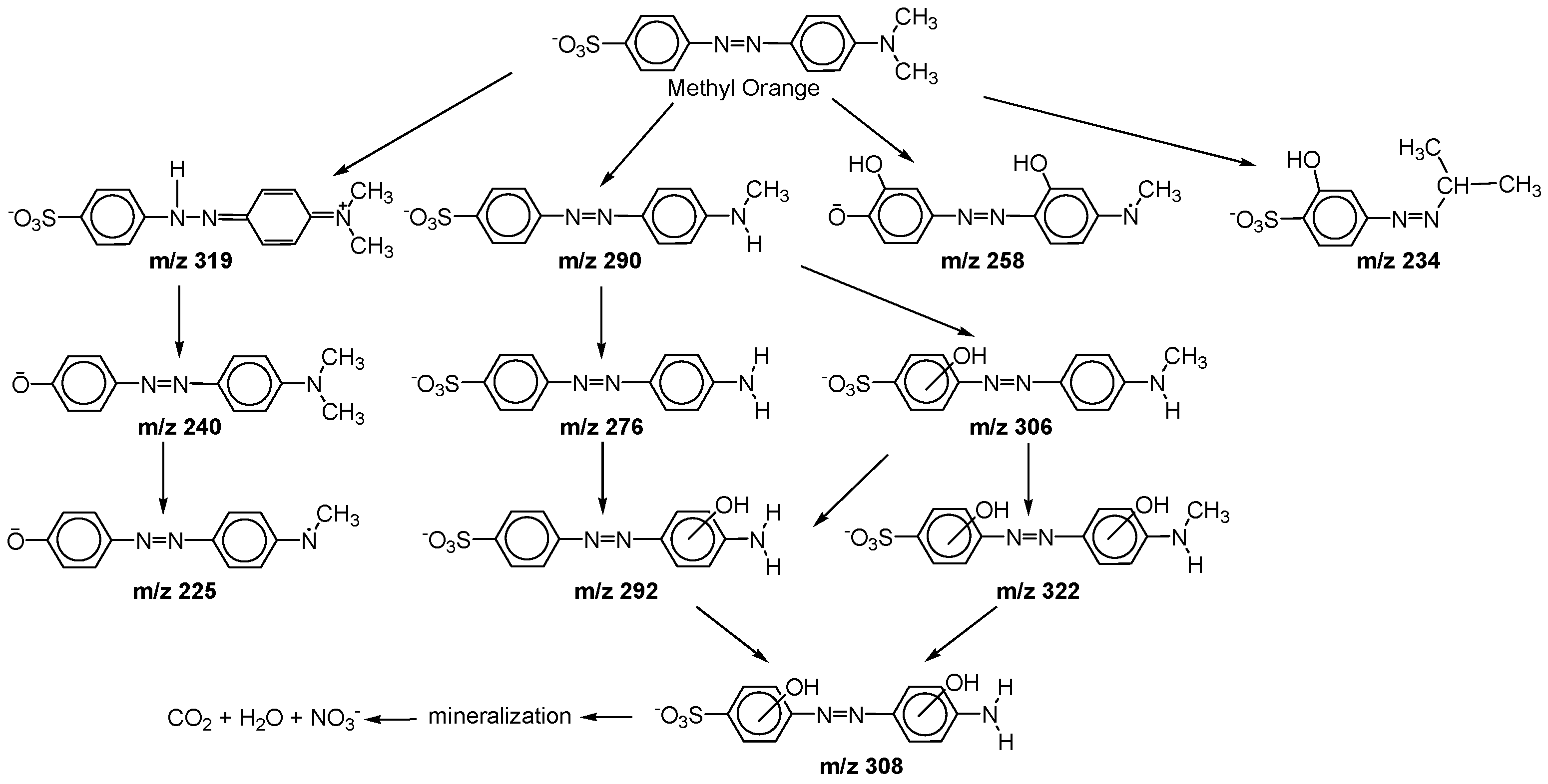 Catalysts 07 00305 g002 Catalysts 07 00305 g002