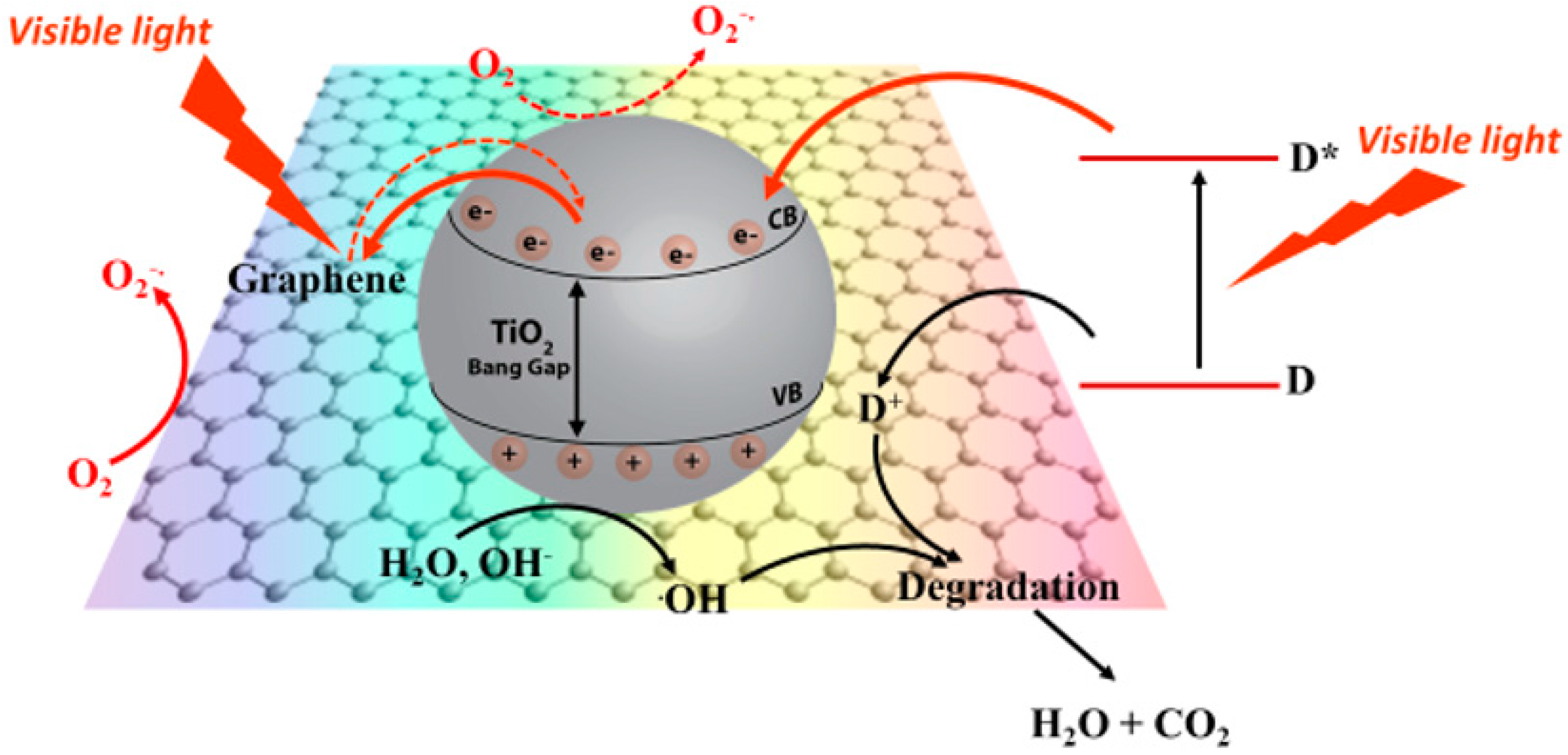 Catalysts 07 00305 g004 Catalysts 07 00305 g004