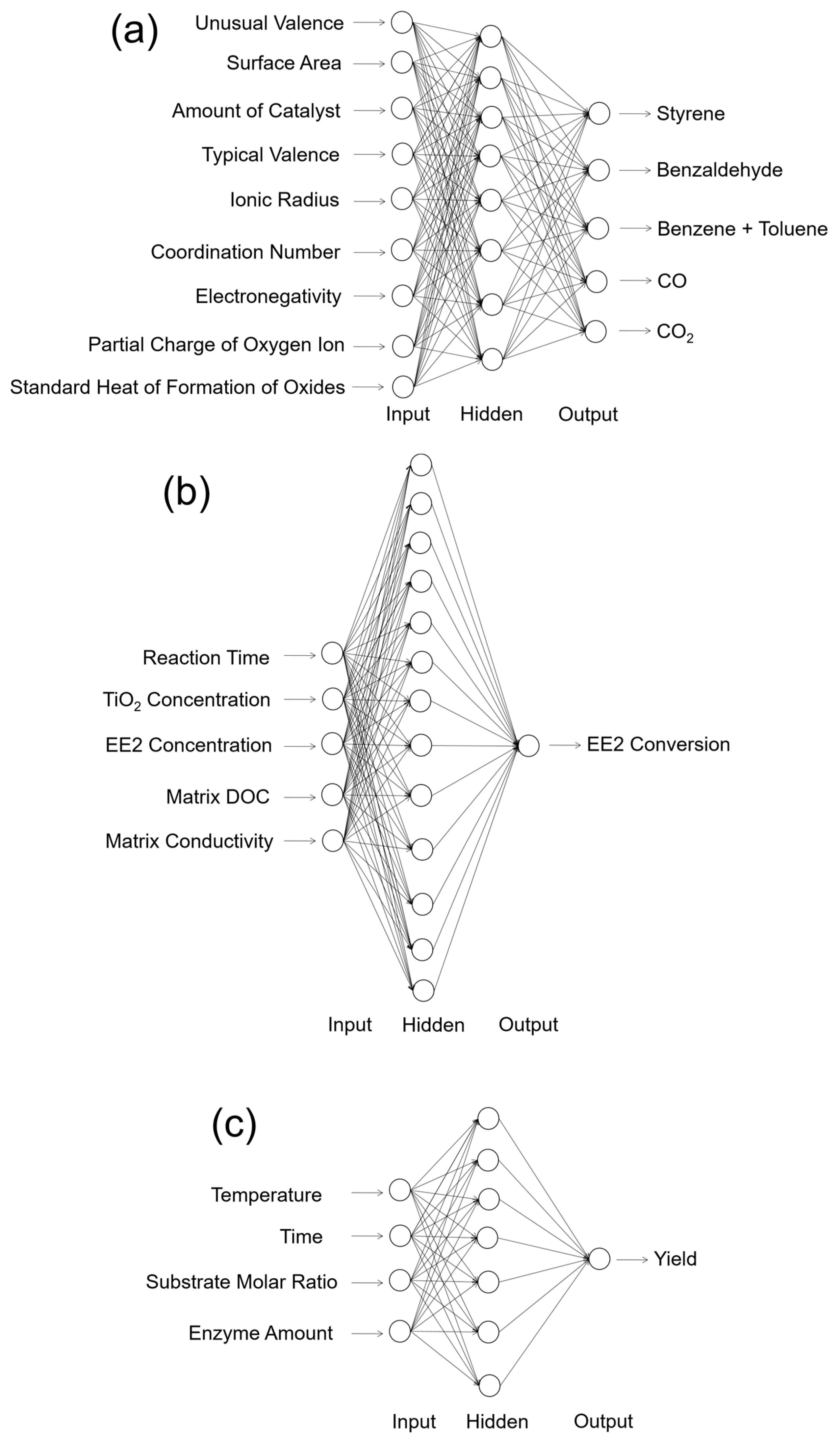 Catalysts 07 00306 g002