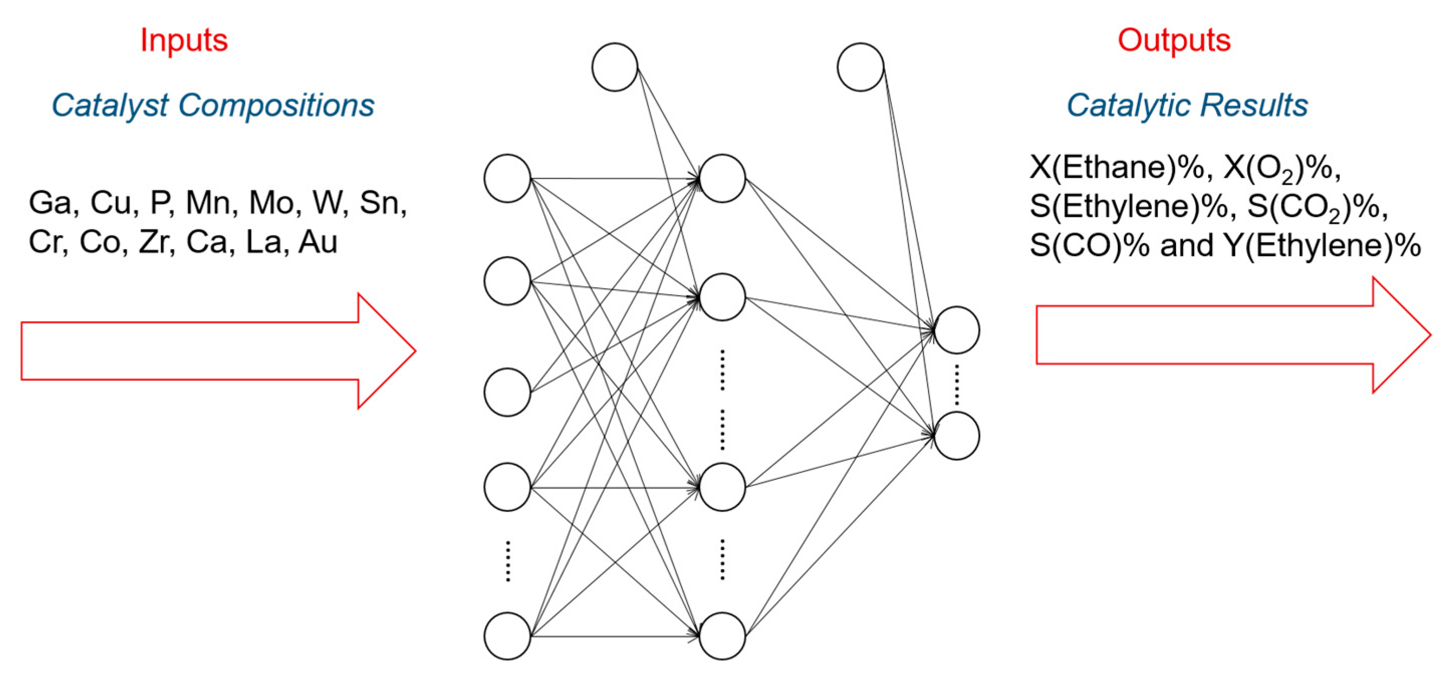 Catalysts 07 00306 g004