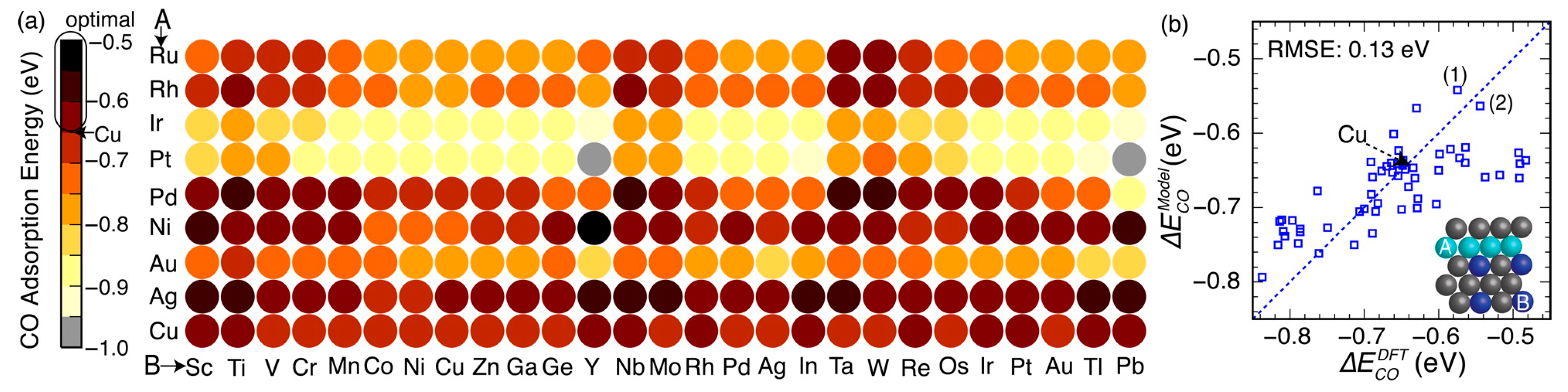 Catalysts 07 00306 g007