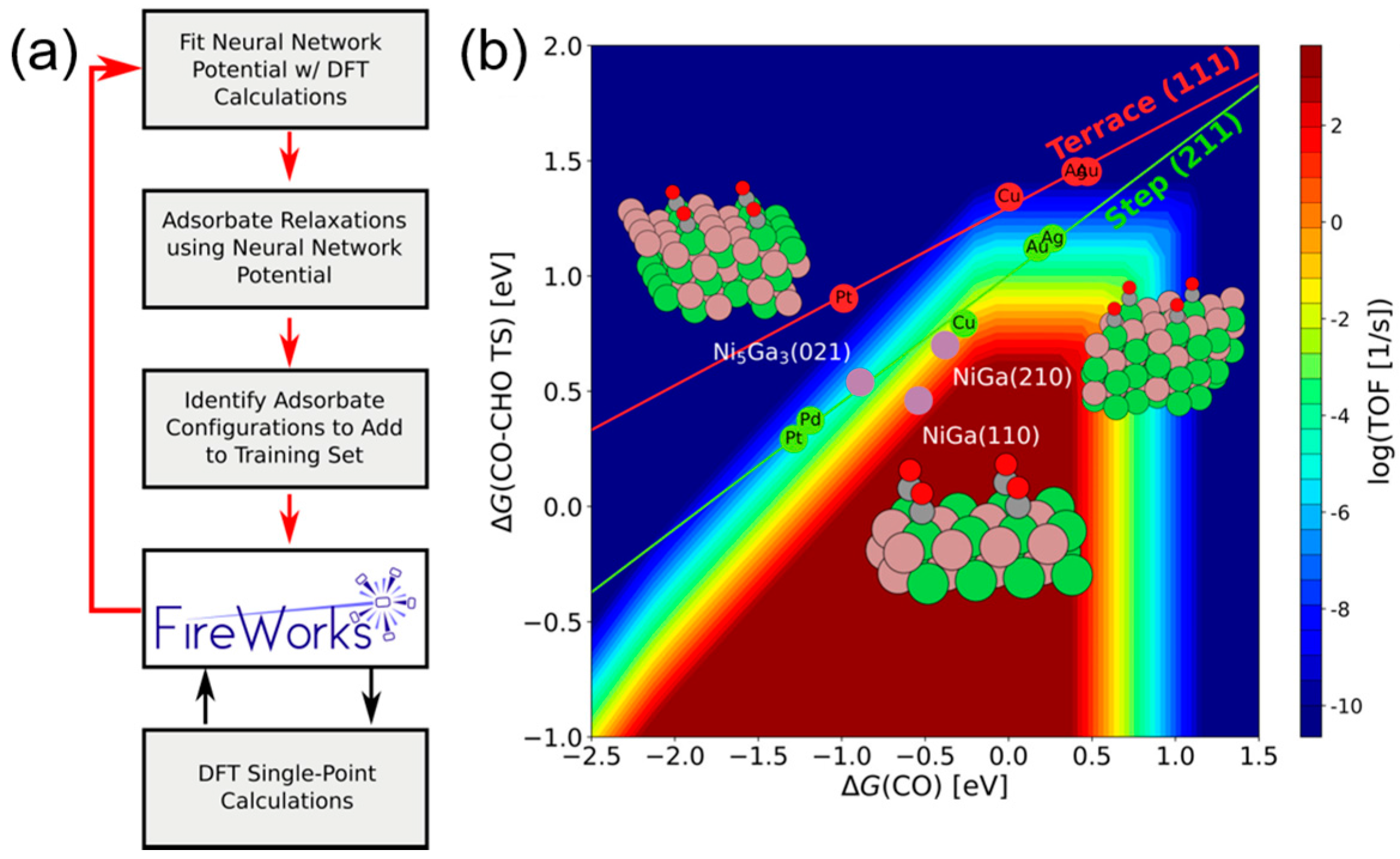 Catalysts 07 00306 g008