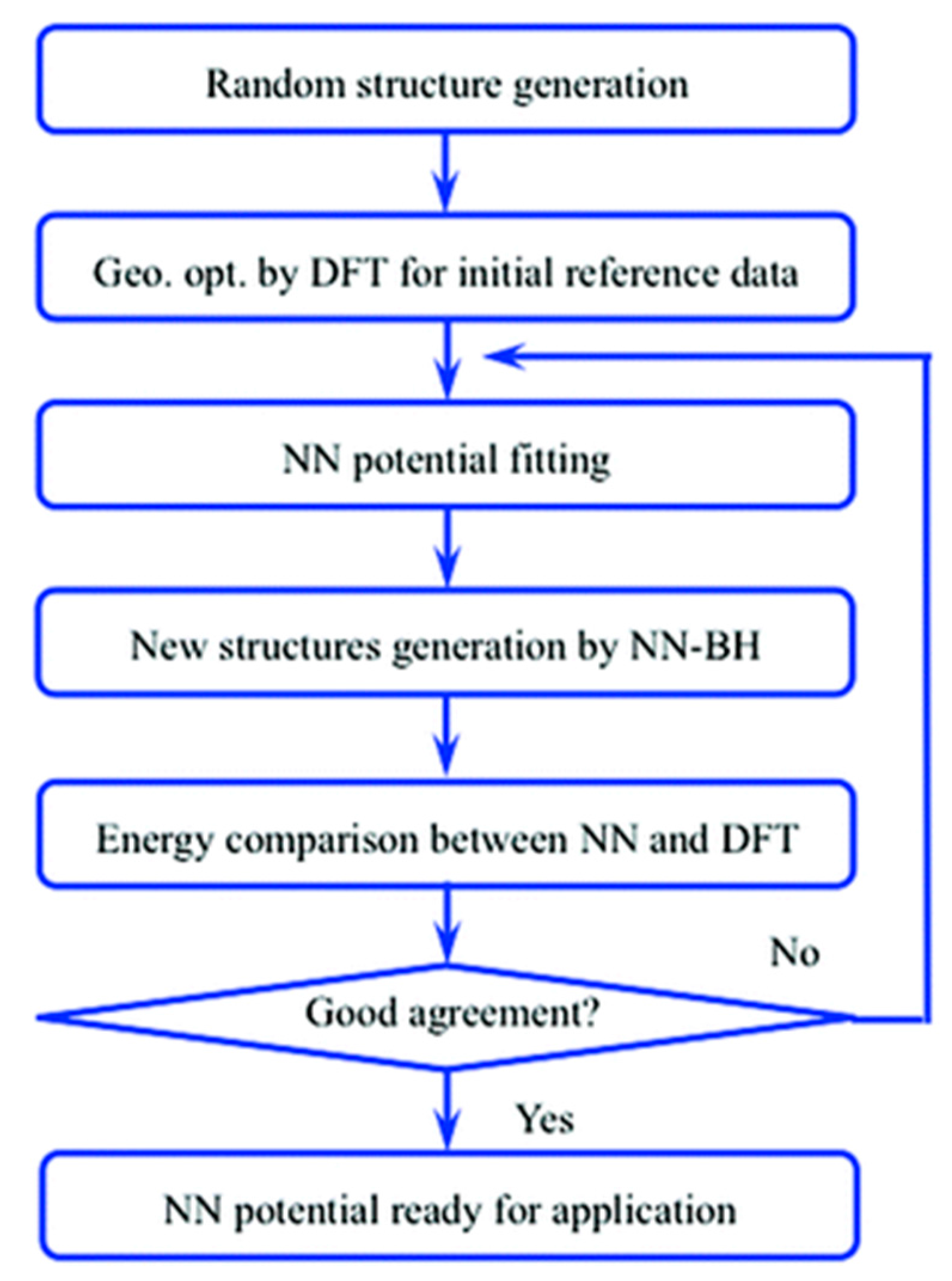 Catalysts 07 00306 g009