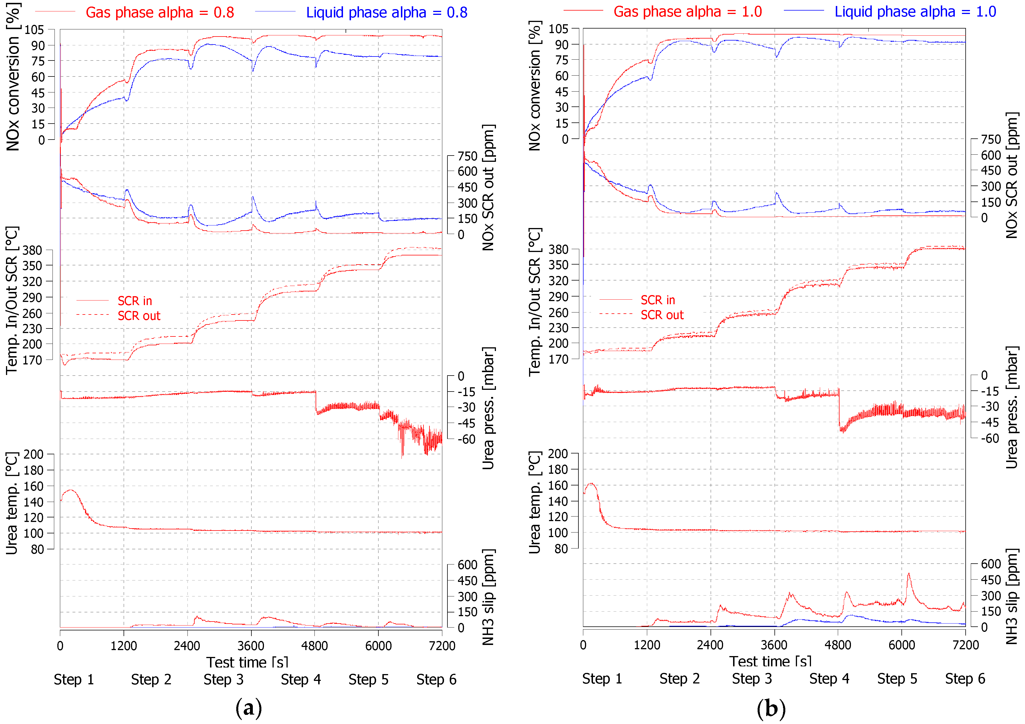 Catalysts 07 00307 g001