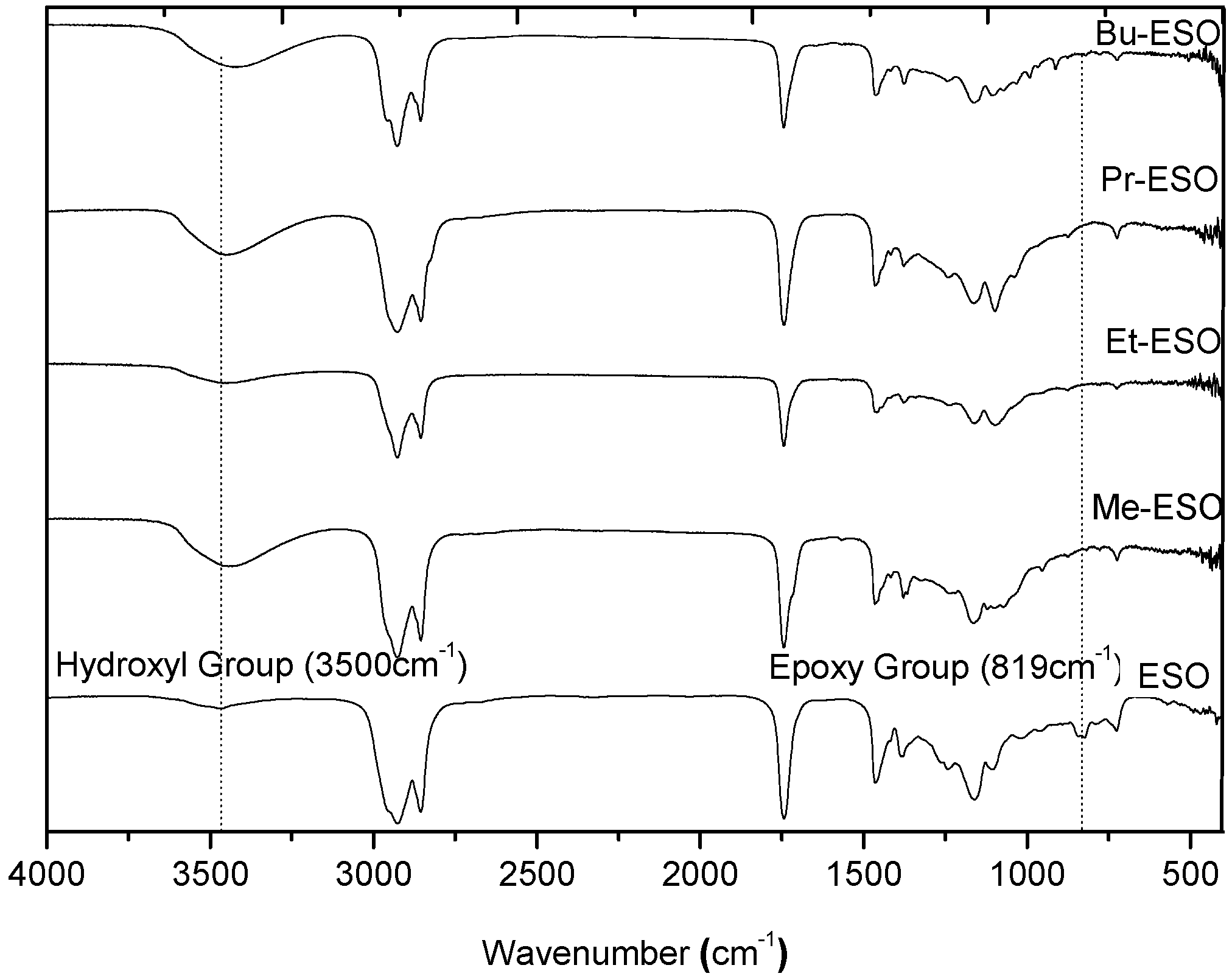 Catalysts 07 00309 g002 Catalysts 07 00309 g002