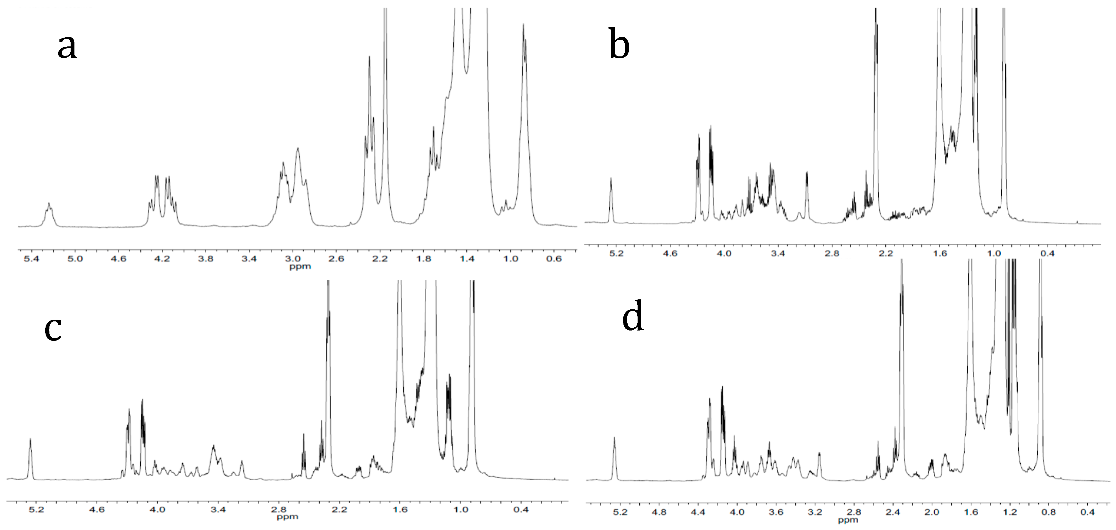 Catalysts 07 00309 g003 Catalysts 07 00309 g003