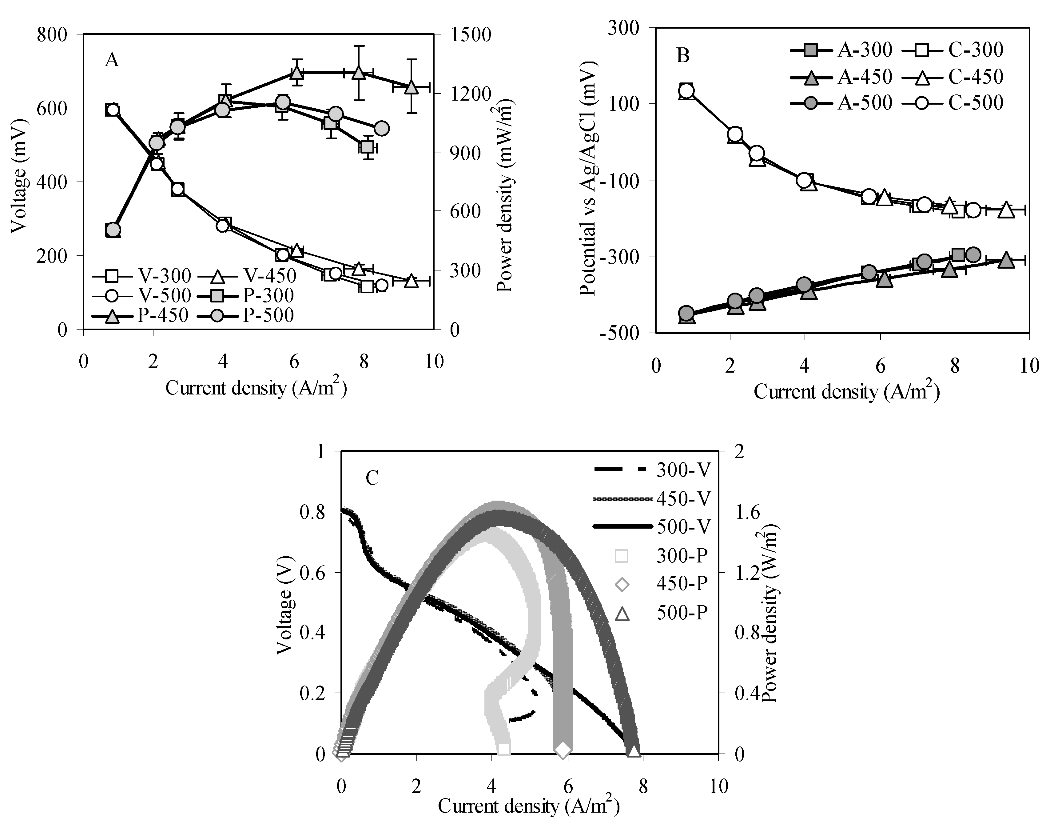 Catalysts 07 00312 g001