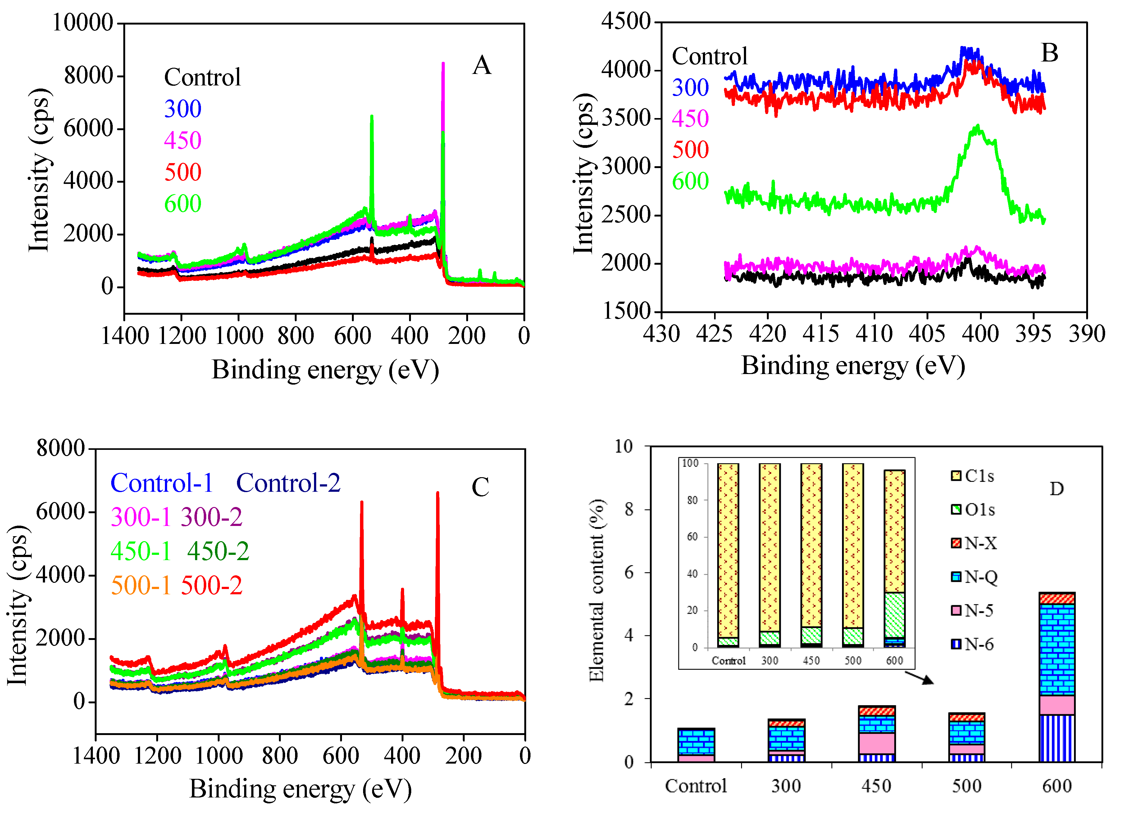 Catalysts 07 00312 g002