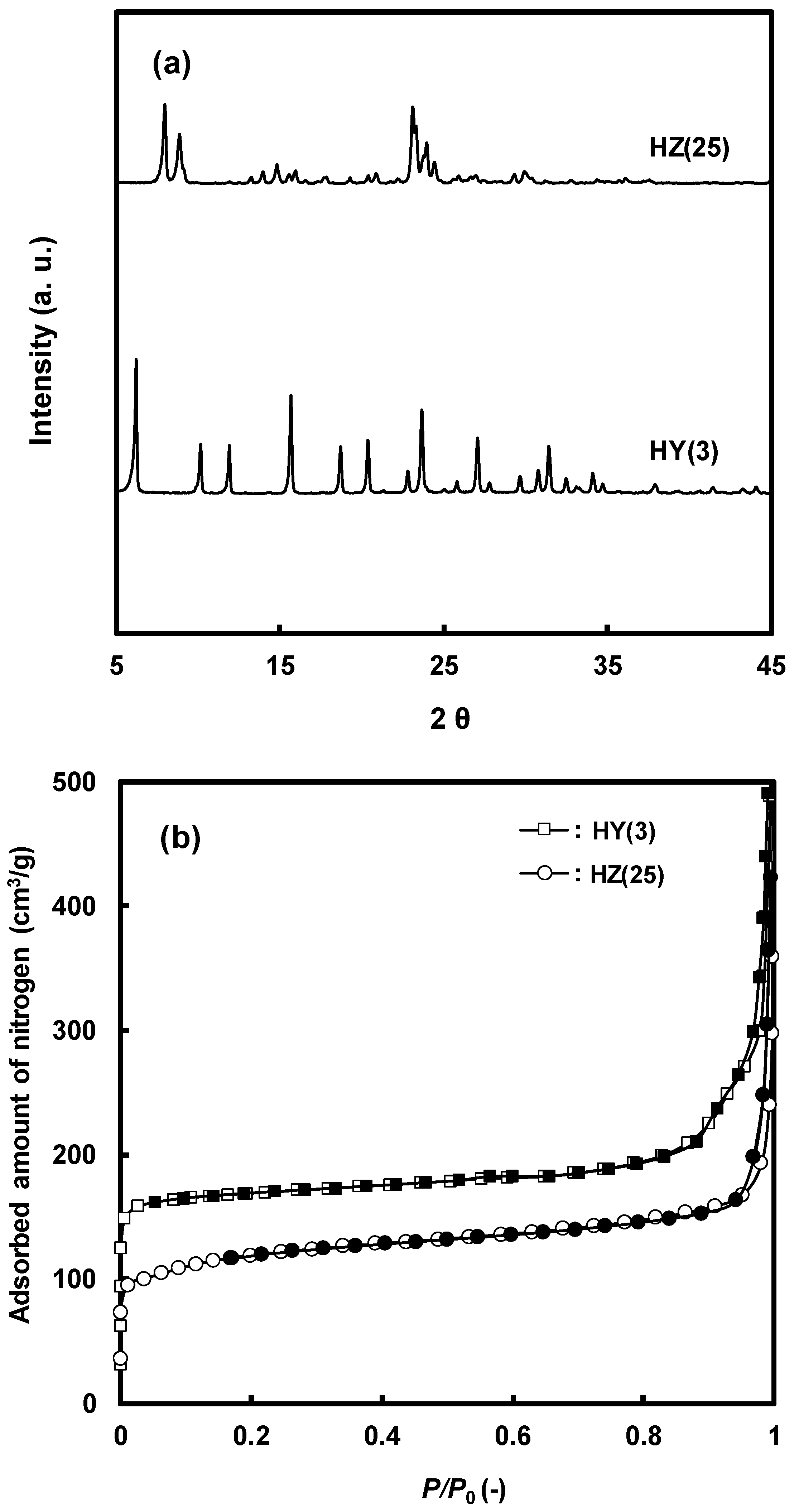 Catalysts 07 00321 g001