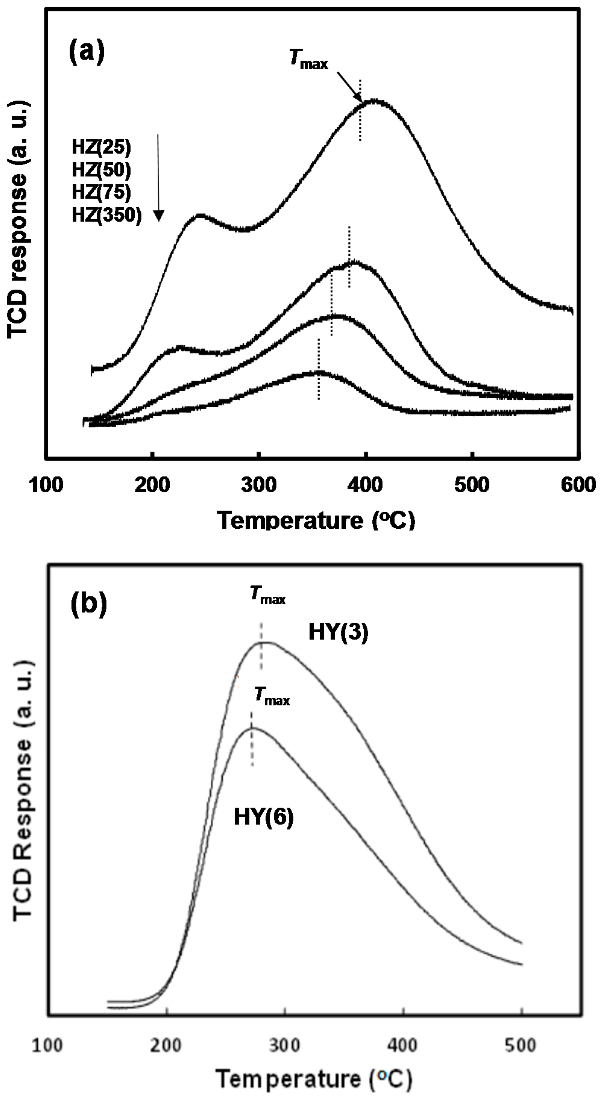 Catalysts 07 00321 g003