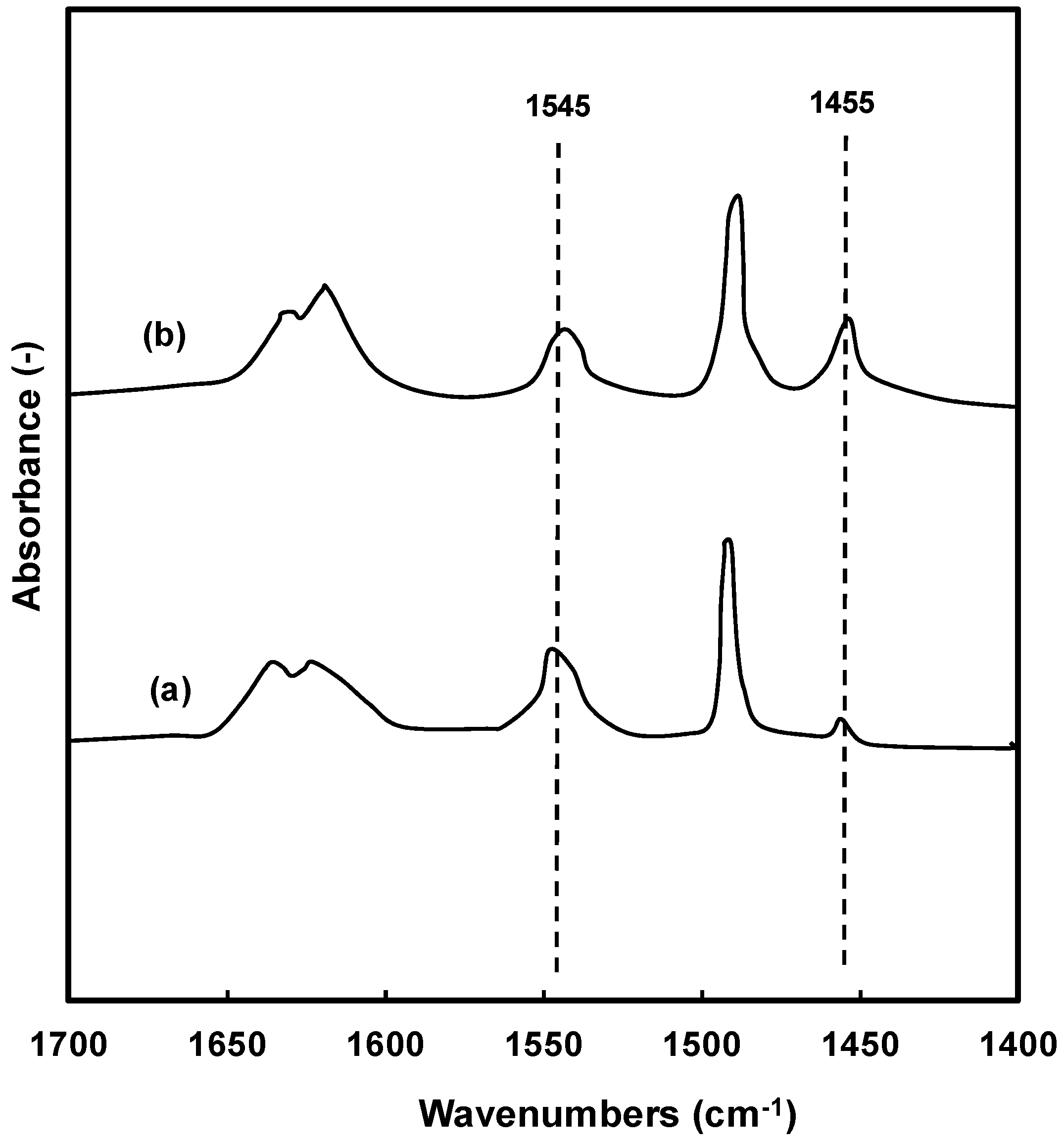 Catalysts 07 00321 g004