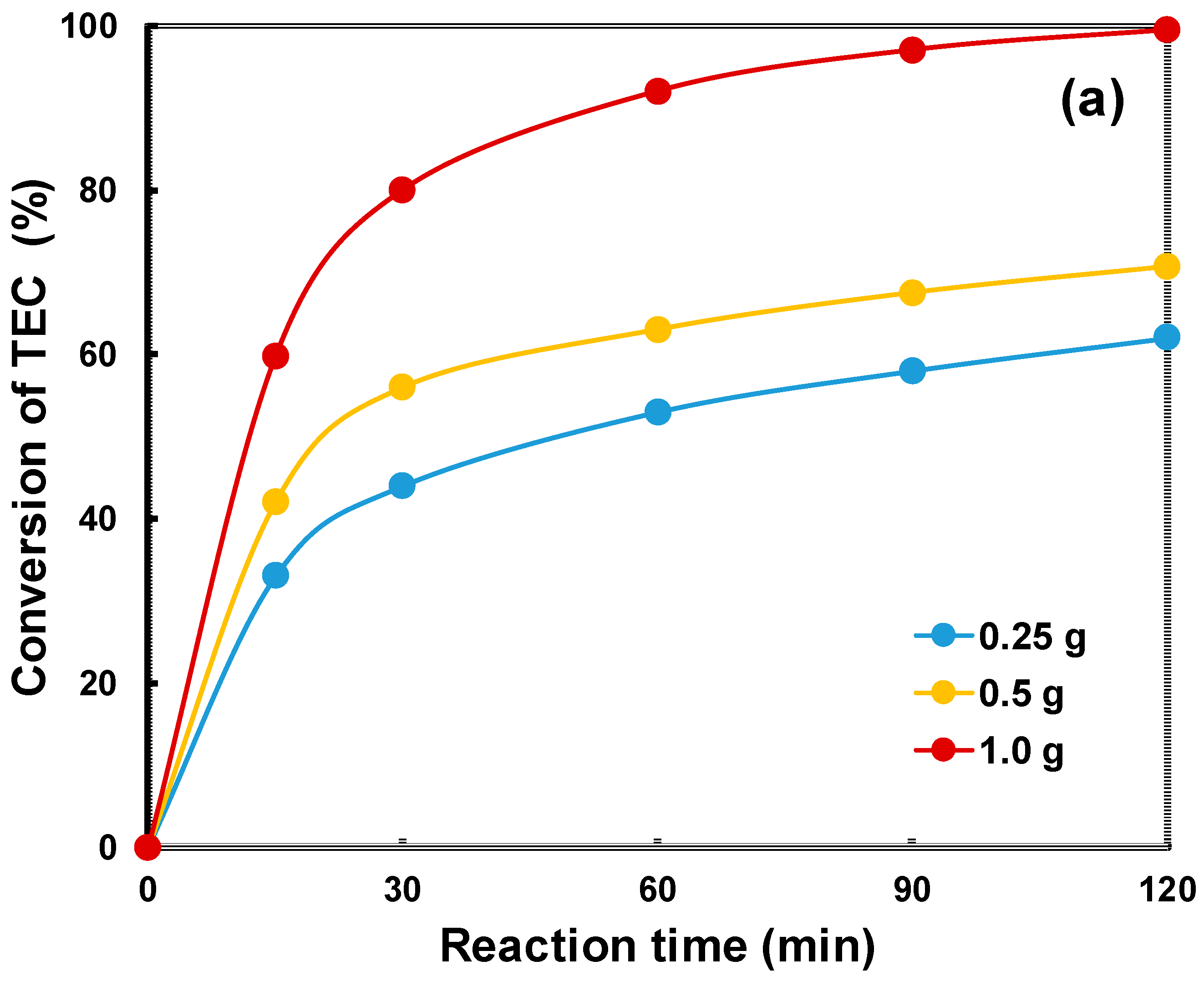 Catalysts 07 00321 g006a