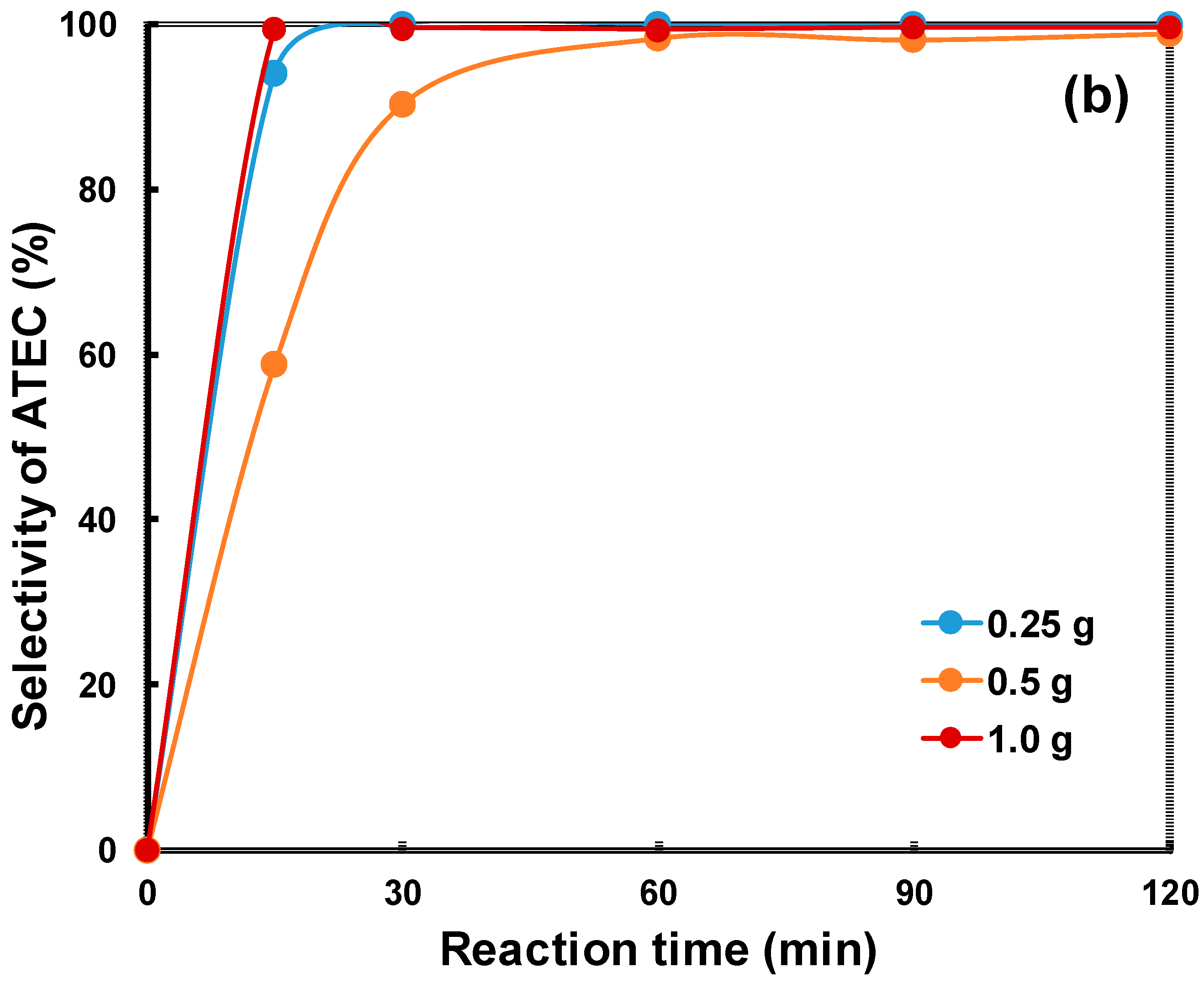 Catalysts 07 00321 g006b
