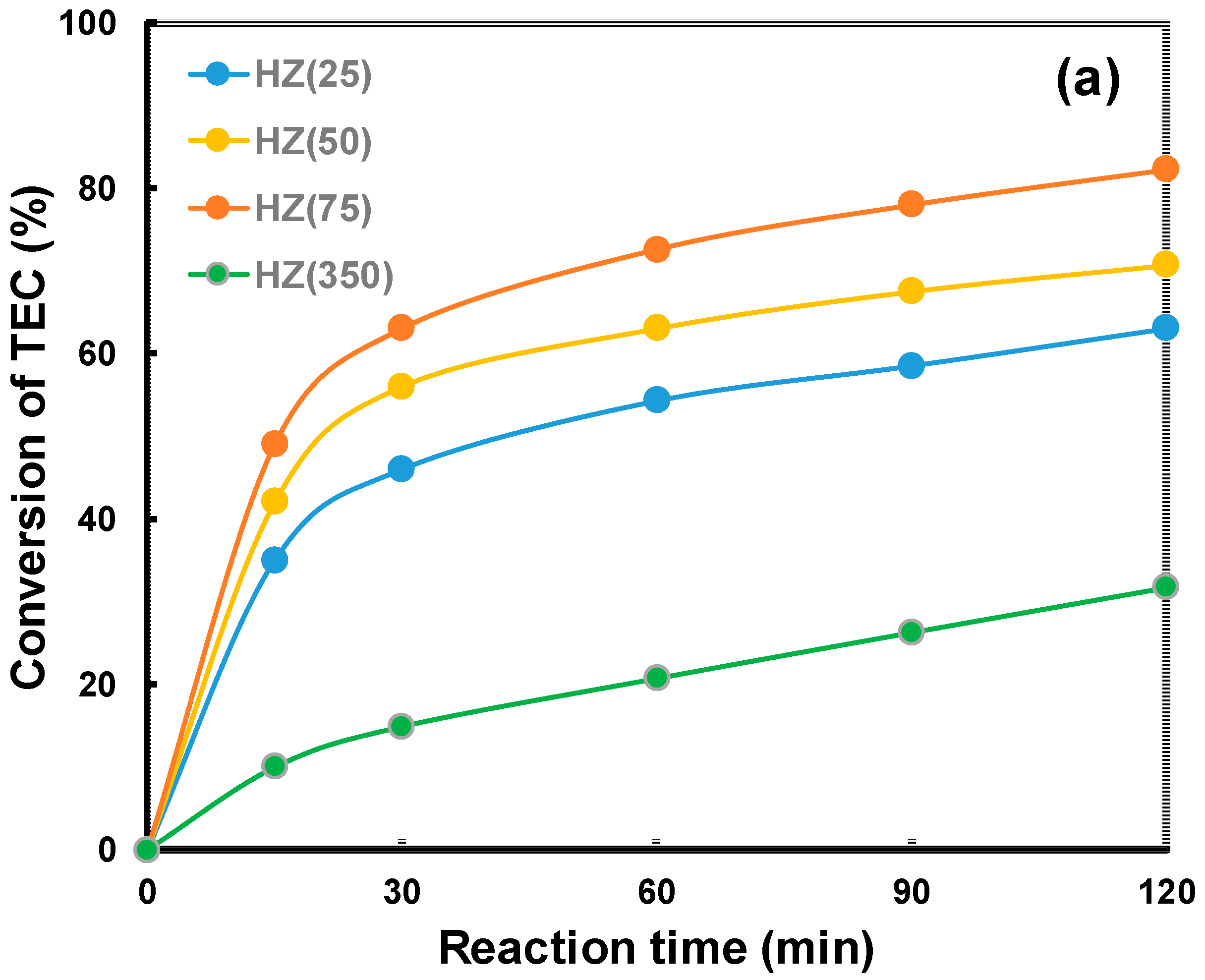 Catalysts 07 00321 g007a