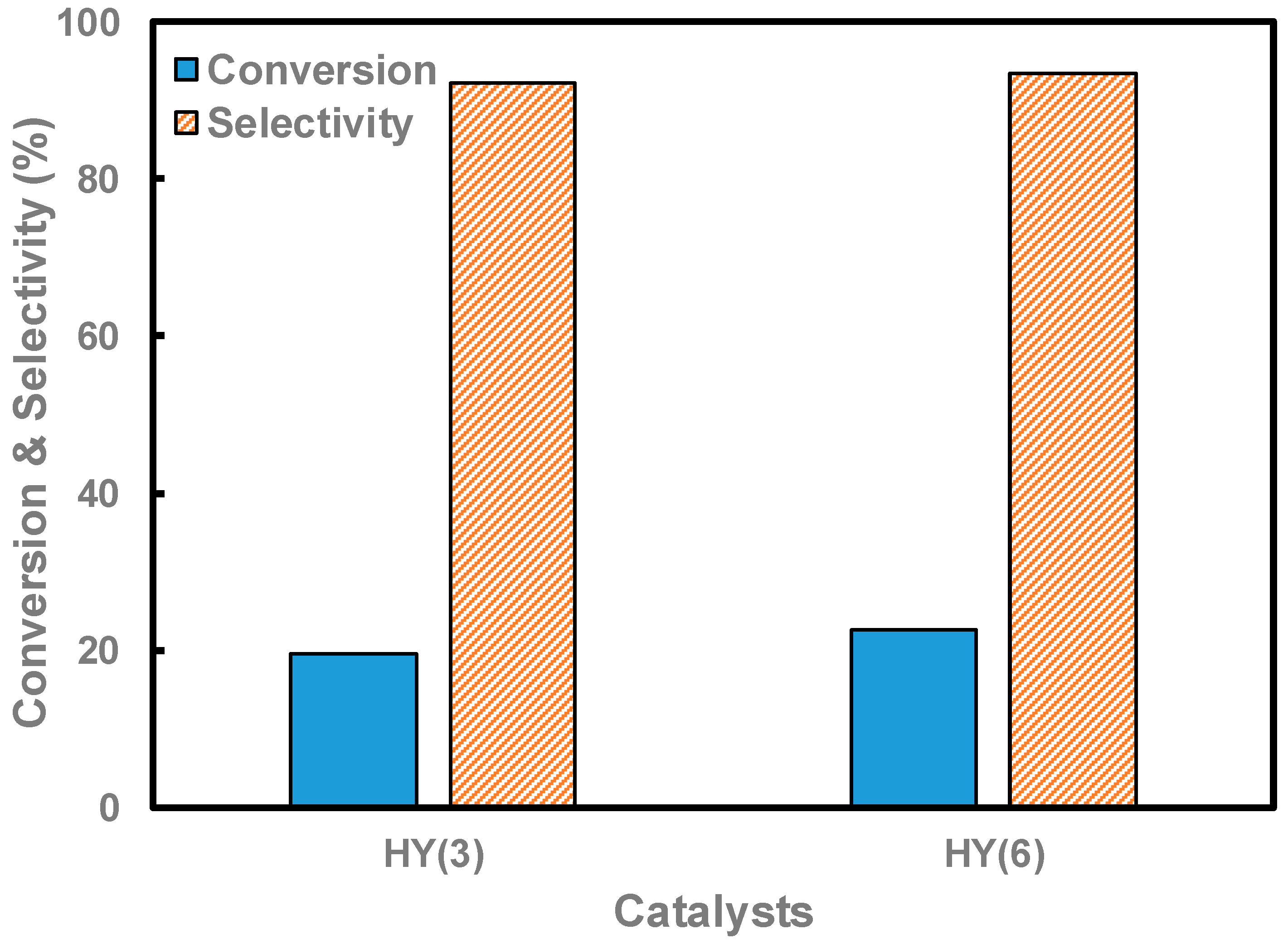 Catalysts 07 00321 g008