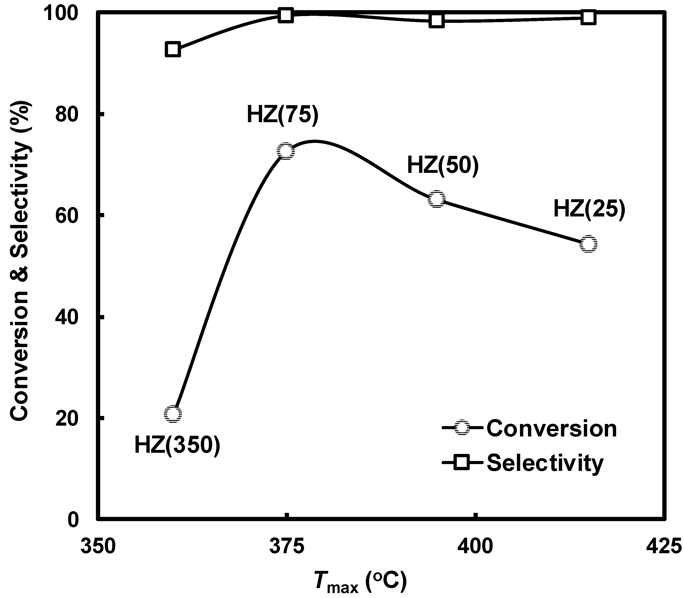 Catalysts 07 00321 g009