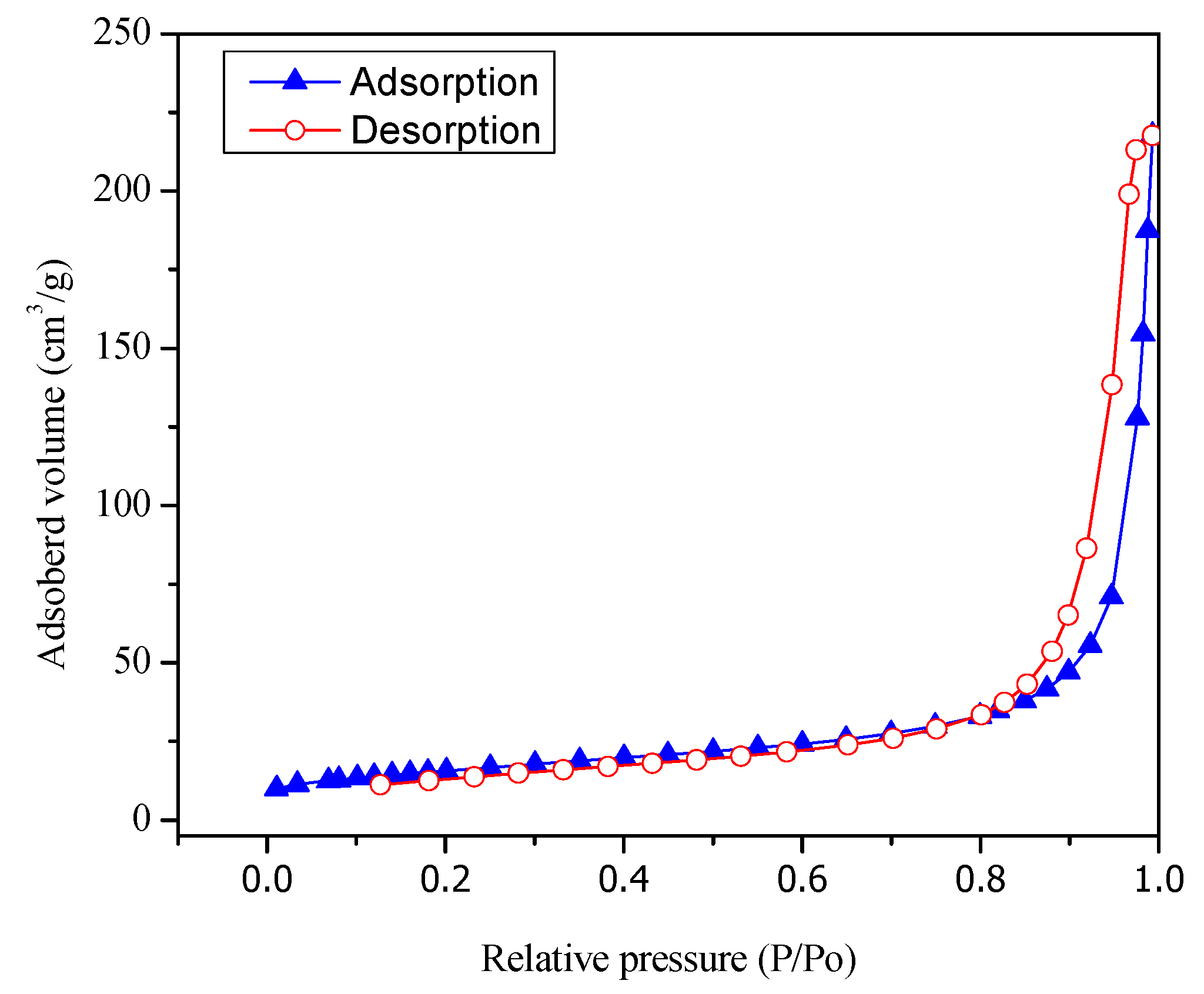 Catalysts 07 00324 g003