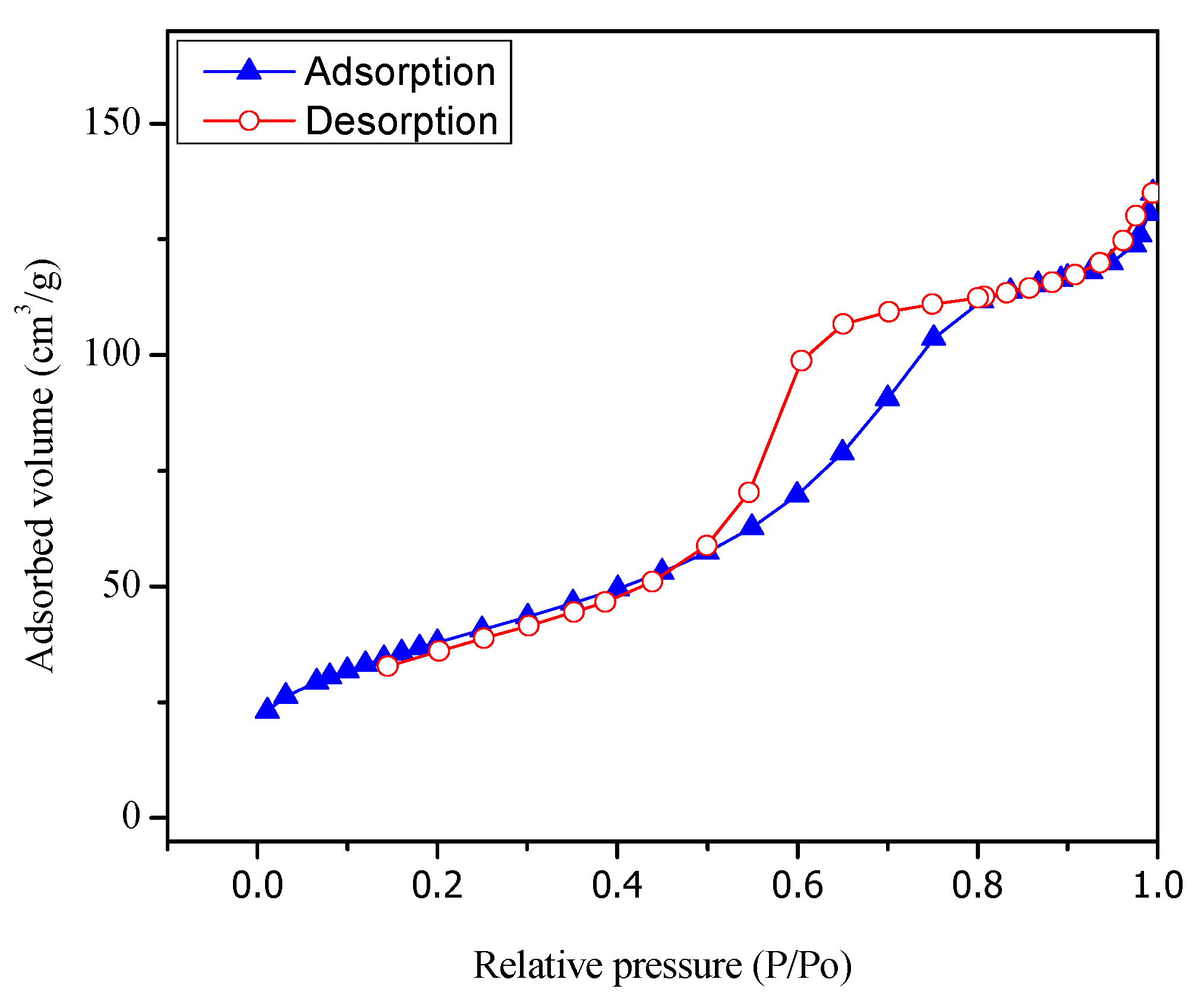 Catalysts 07 00324 g004