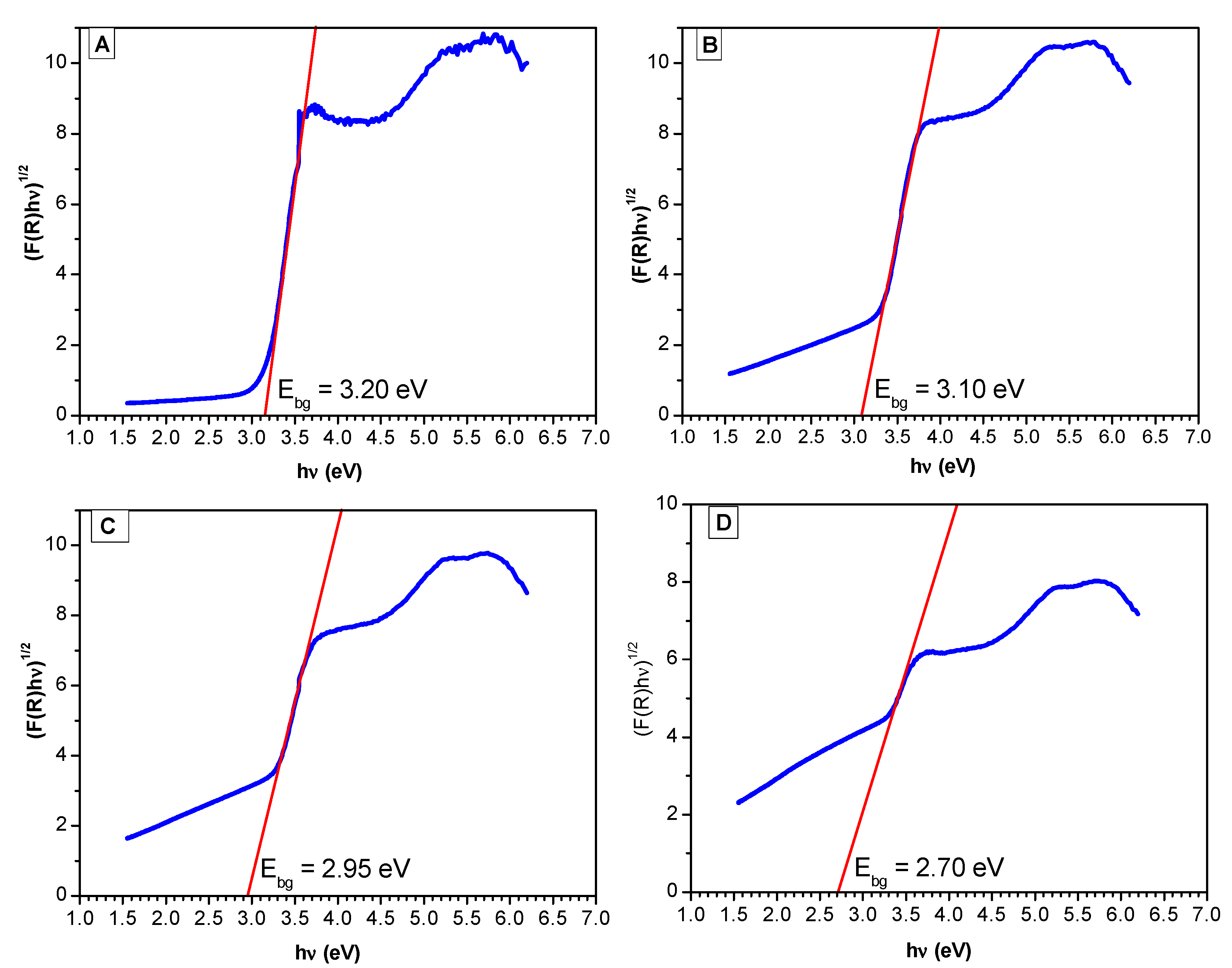 Catalysts 07 00324 g006