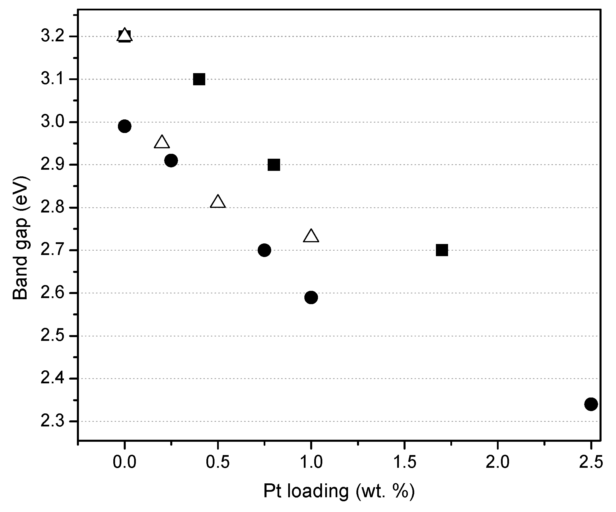 Catalysts 07 00324 g007
