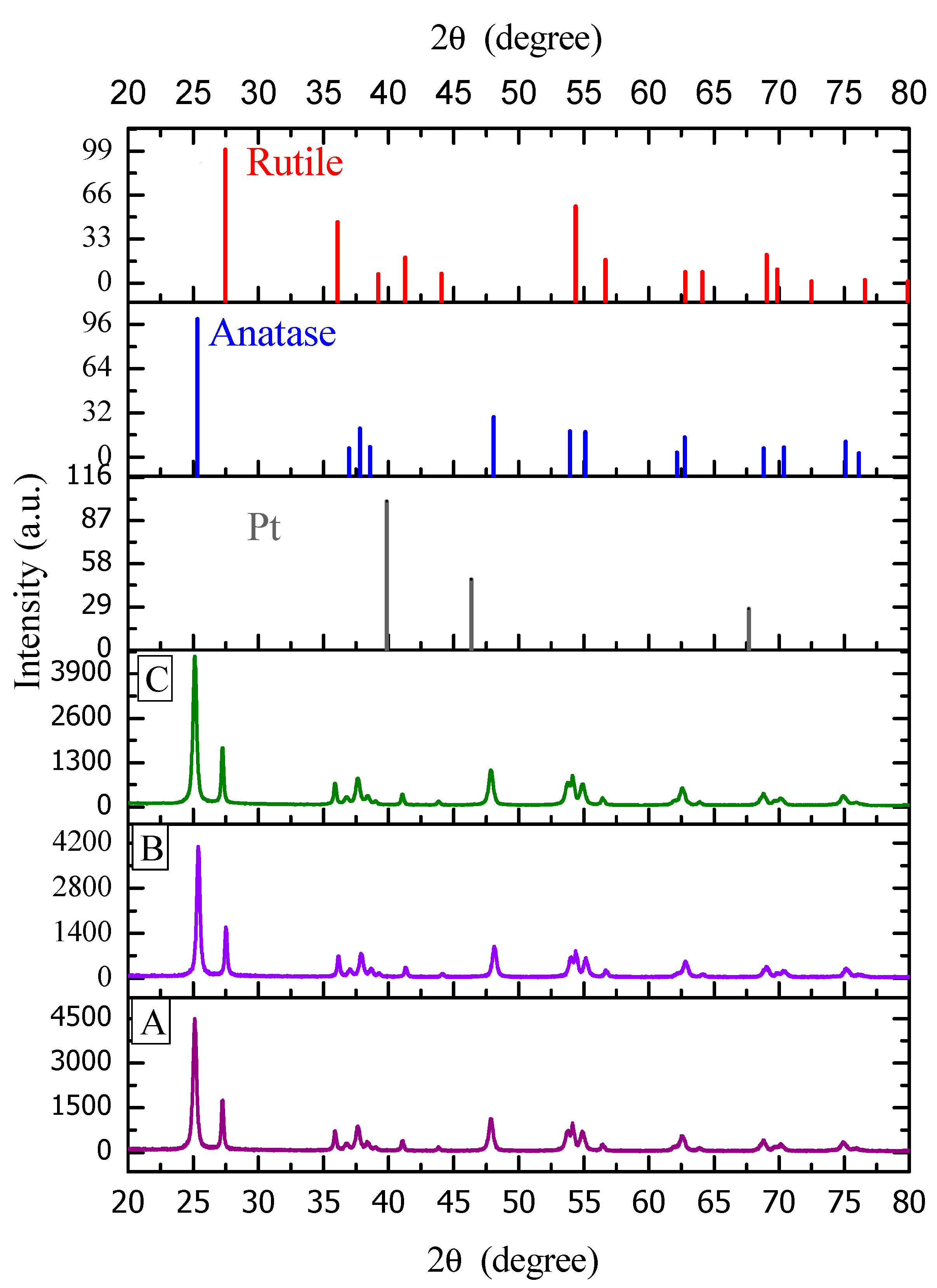 Catalysts 07 00324 g008