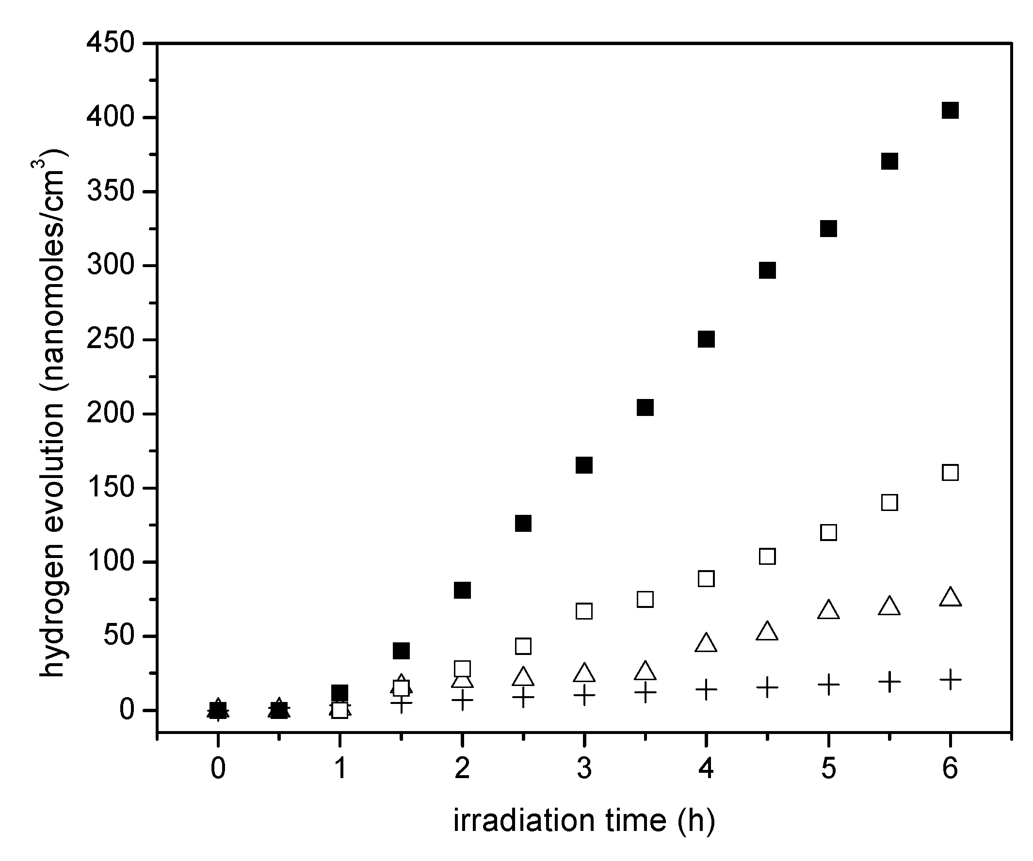 Catalysts 07 00324 g010