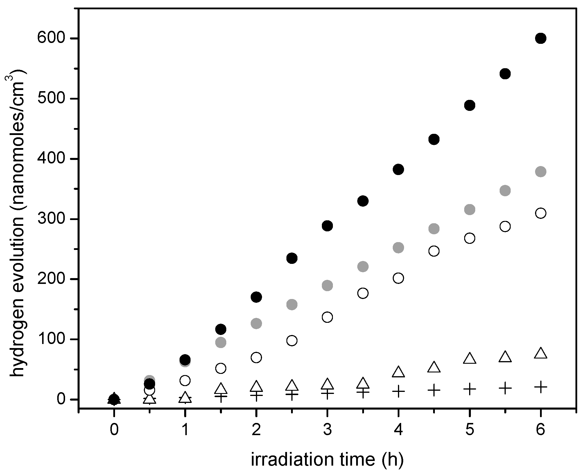 Catalysts 07 00324 g011