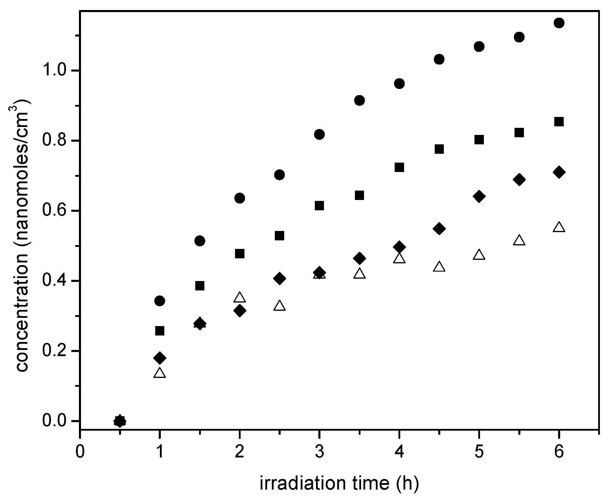 Catalysts 07 00324 g013