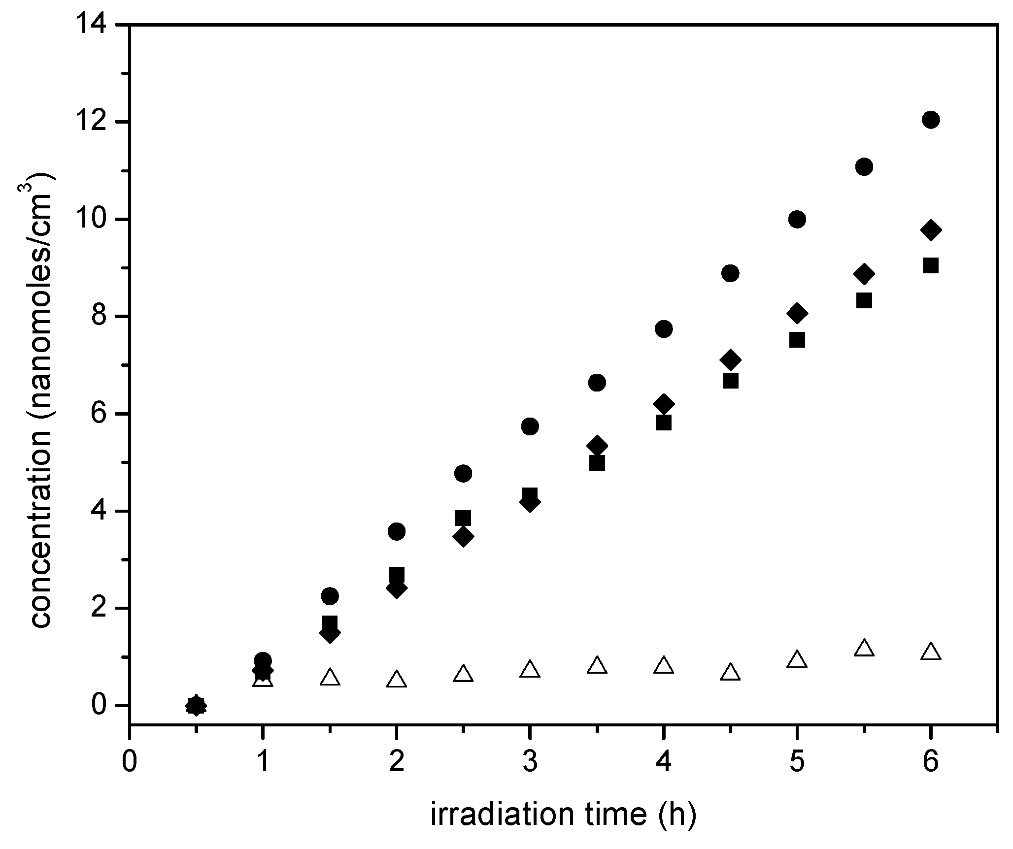 Catalysts 07 00324 g014