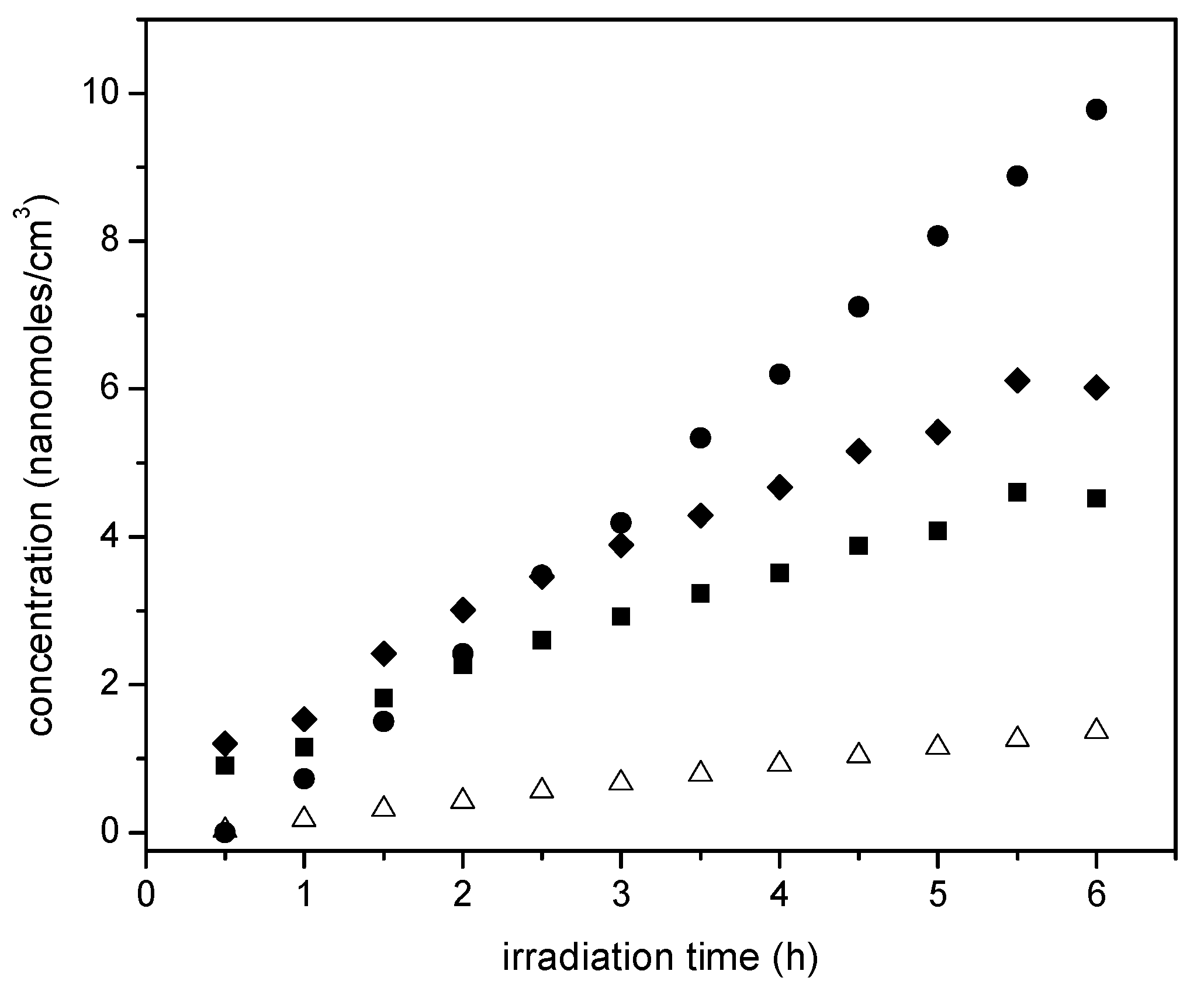 Catalysts 07 00324 g016