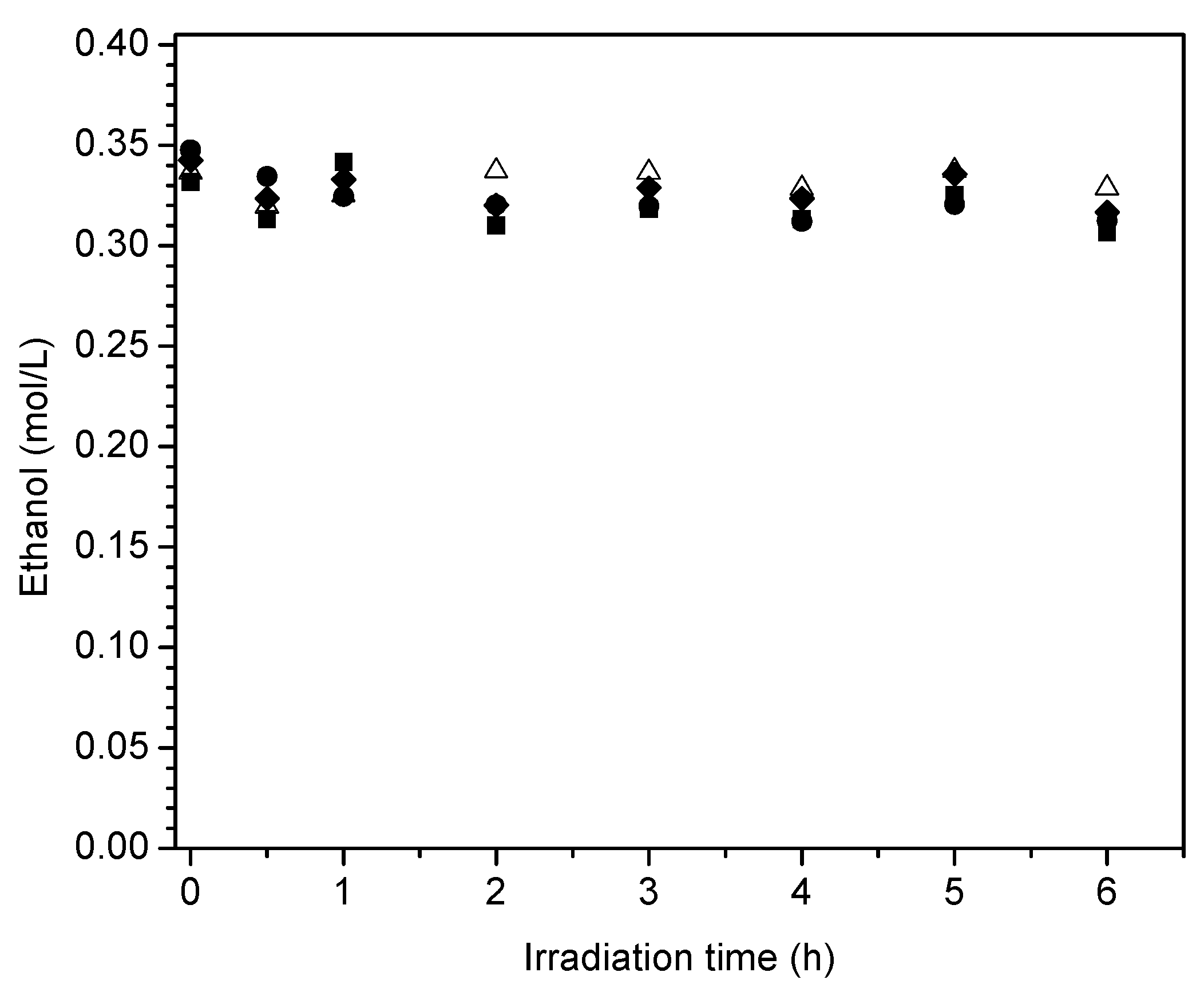 Catalysts 07 00324 g017