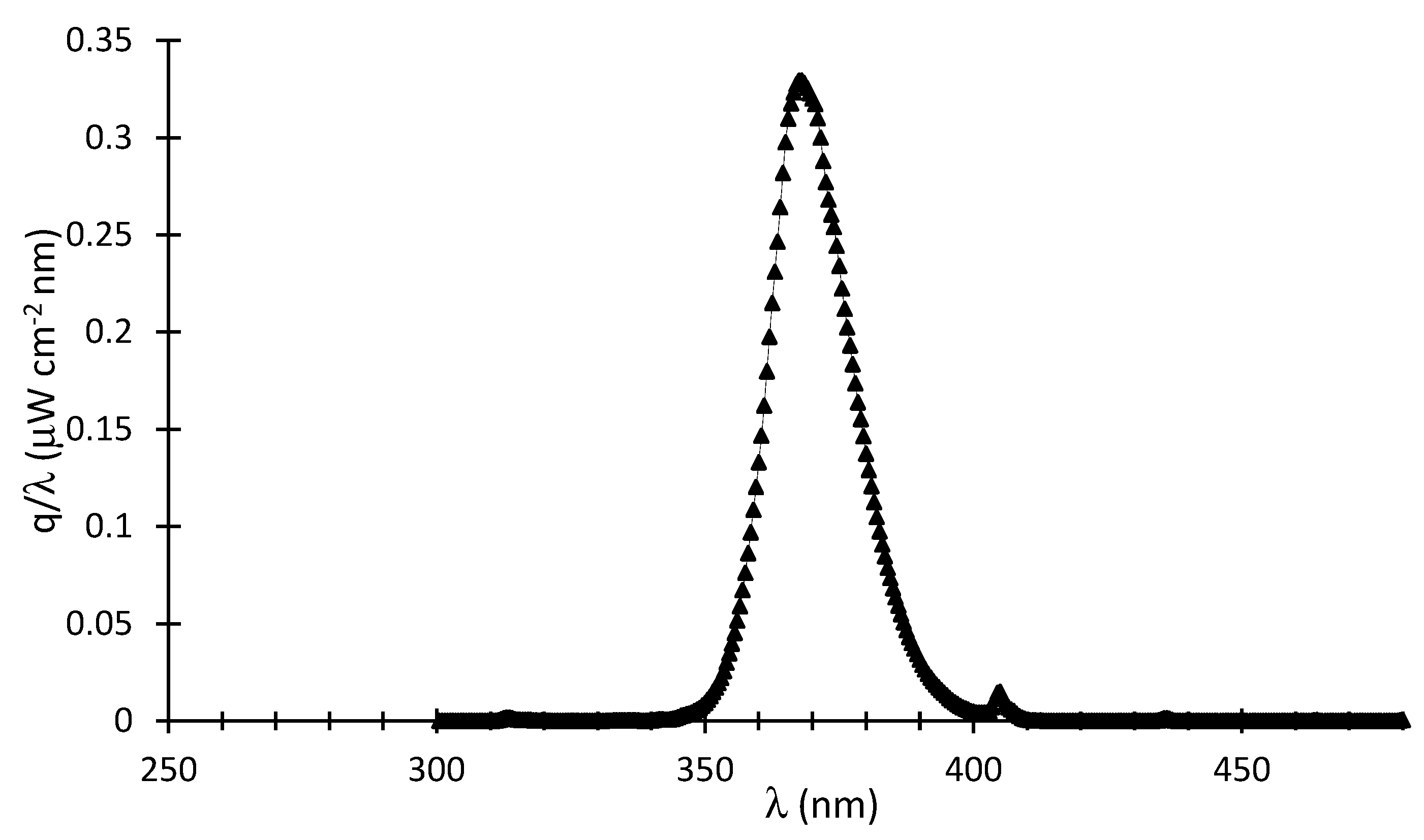 Catalysts 07 00324 g019