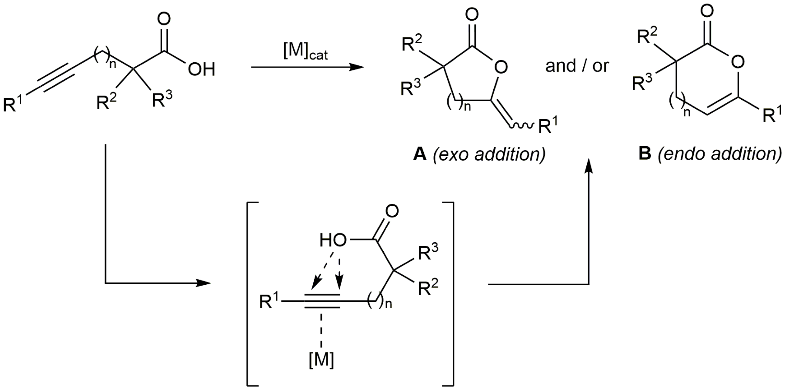 Catalysts 07 00328 sch001