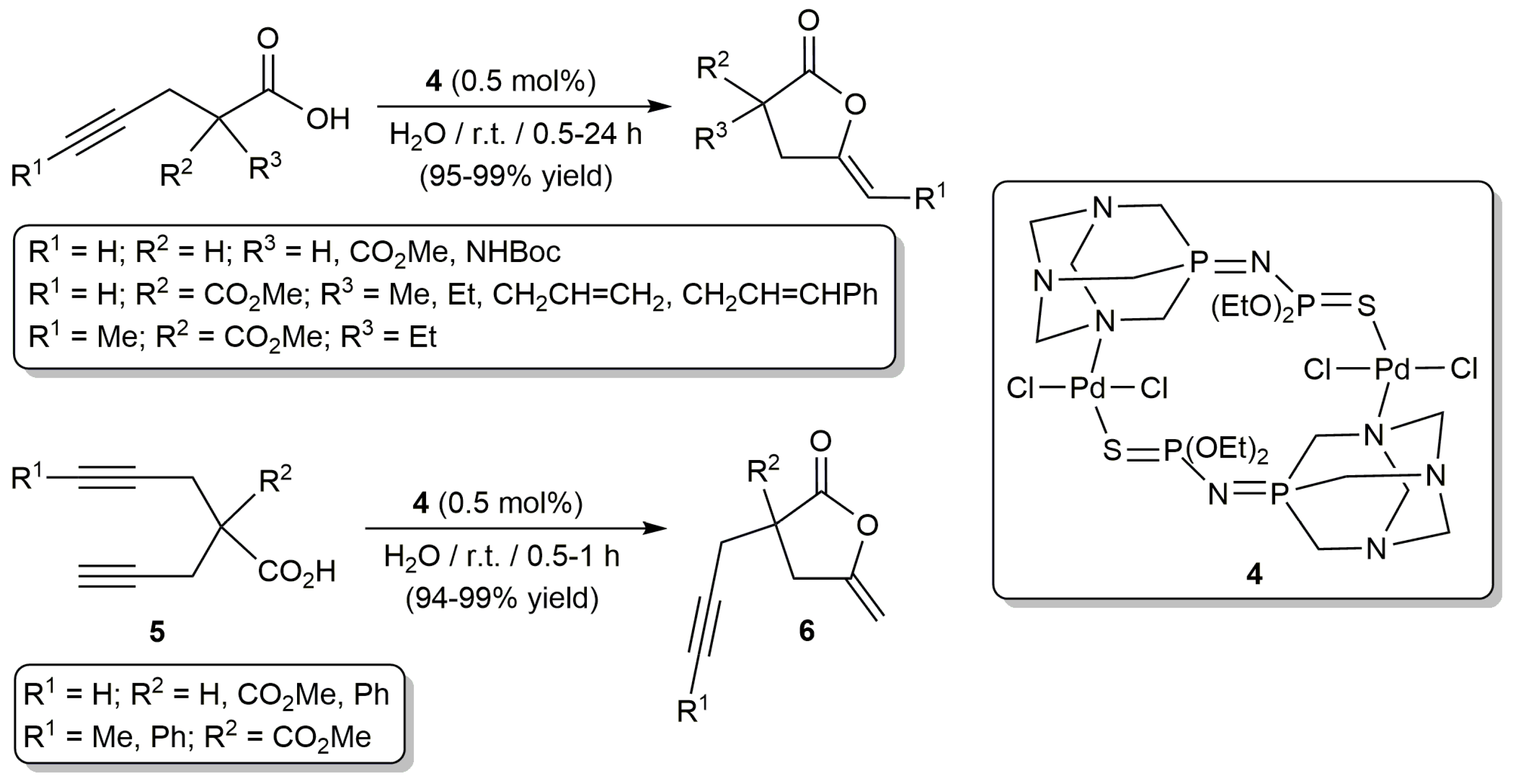 Catalysts 07 00328 sch004