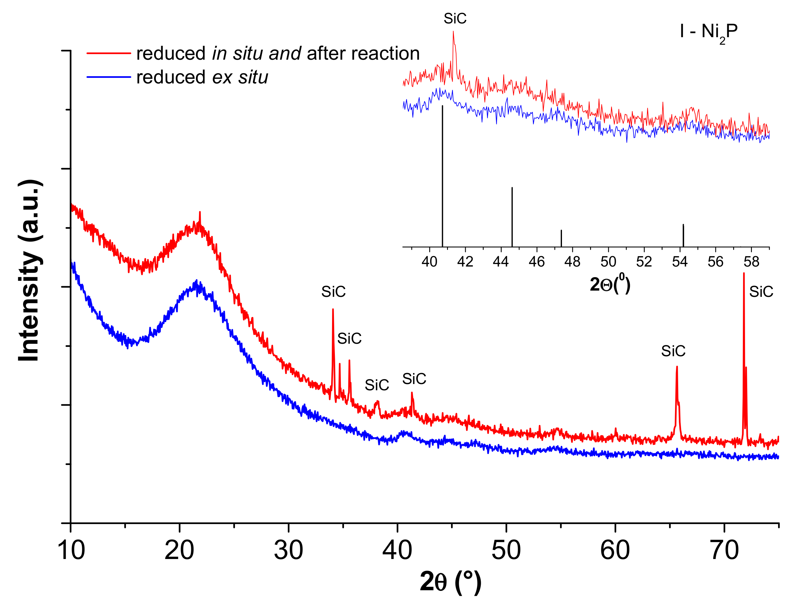 Catalysts 07 00329 g001 Catalysts 07 00329 g001