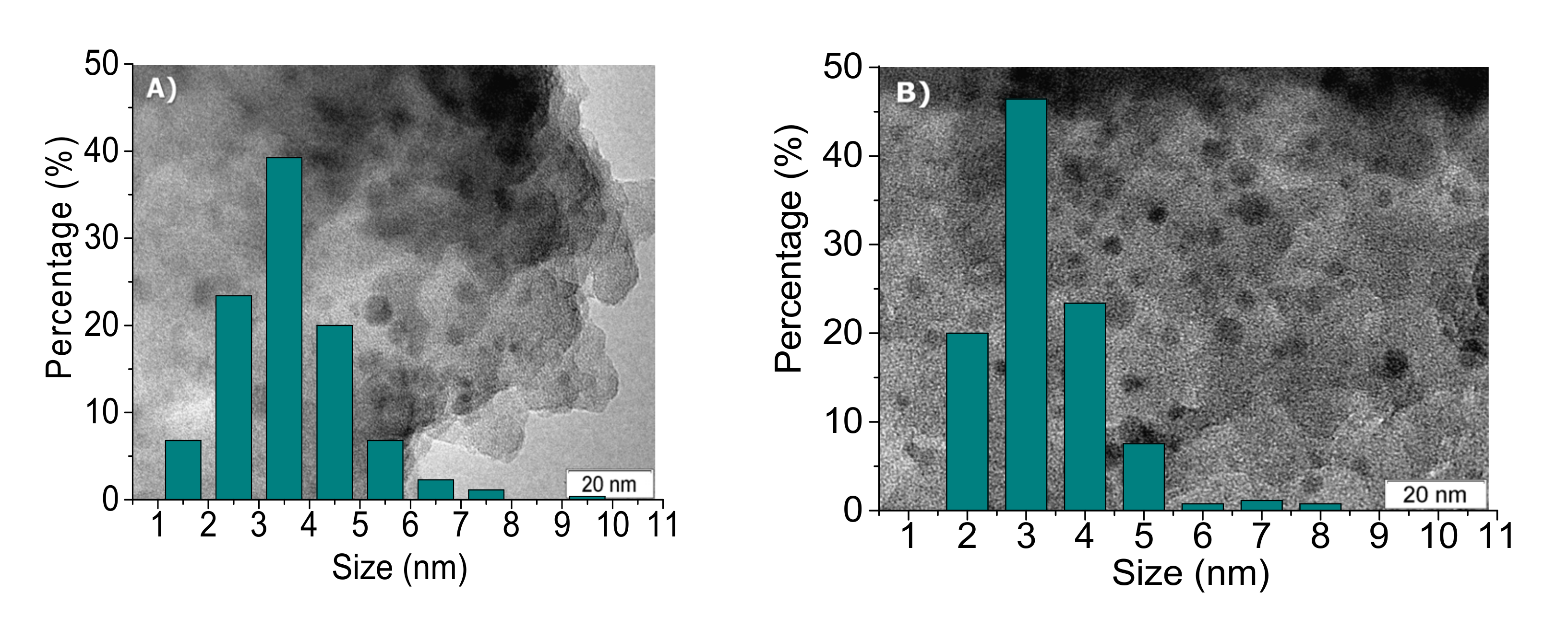 Catalysts 07 00329 g002 Catalysts 07 00329 g002
